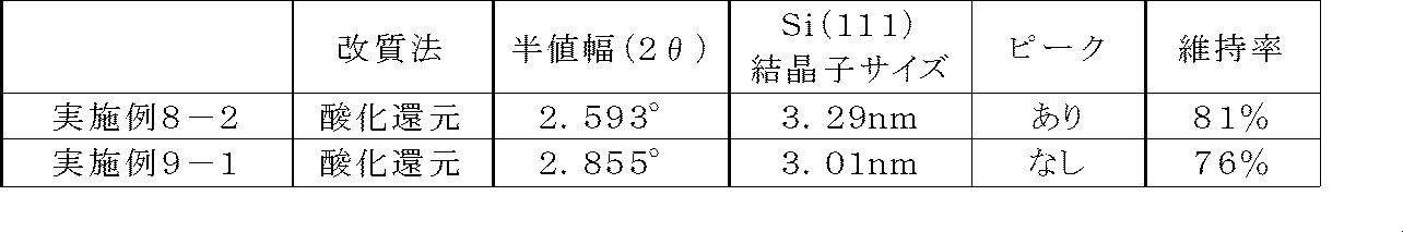 Figure JPOXMLDOC01-appb-T000009