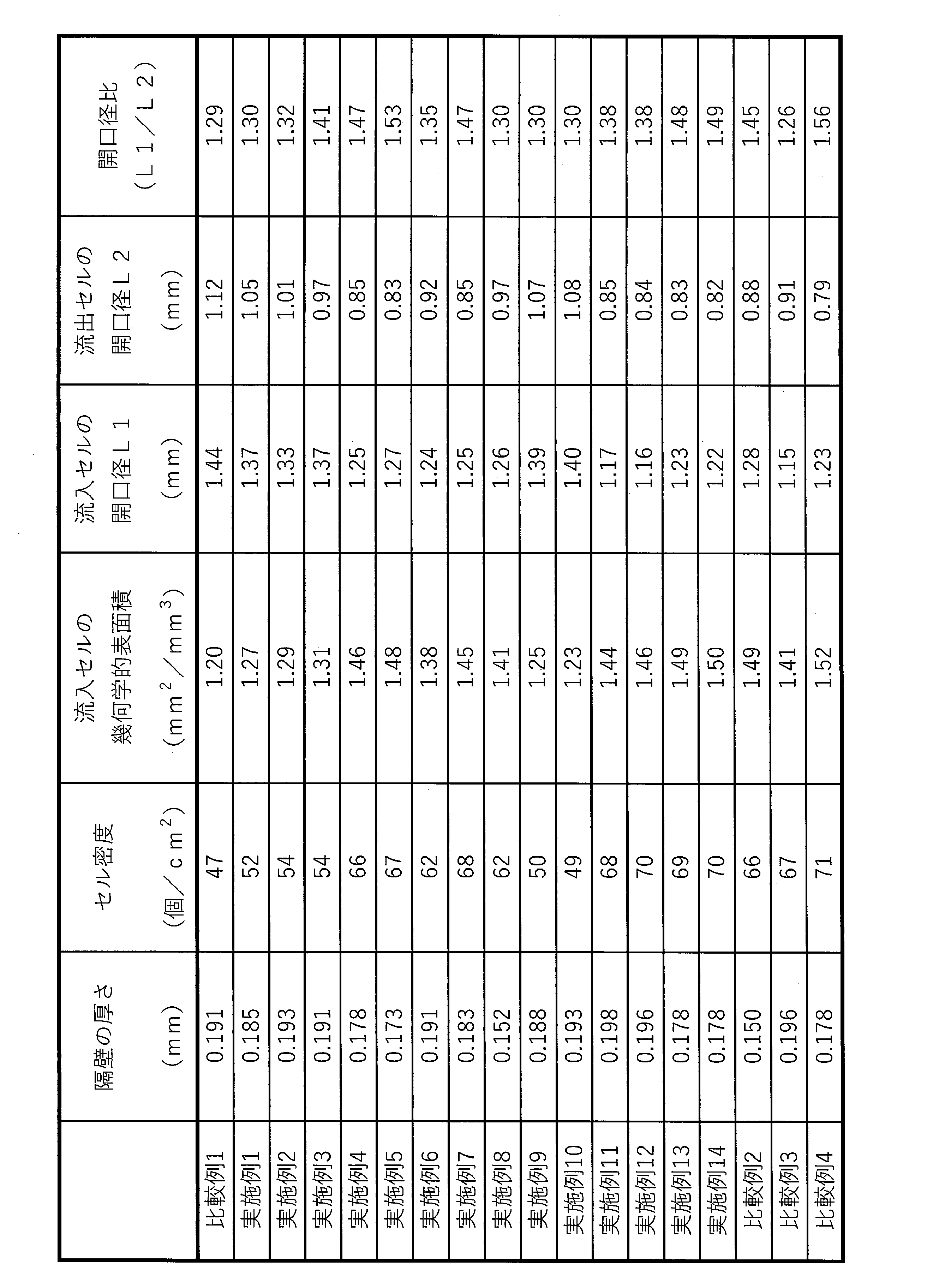 Figure JPOXMLDOC01-appb-T000001