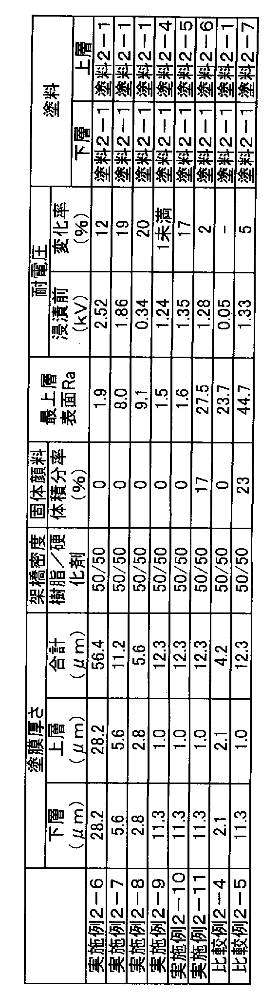 Figure JPOXMLDOC01-appb-T000005