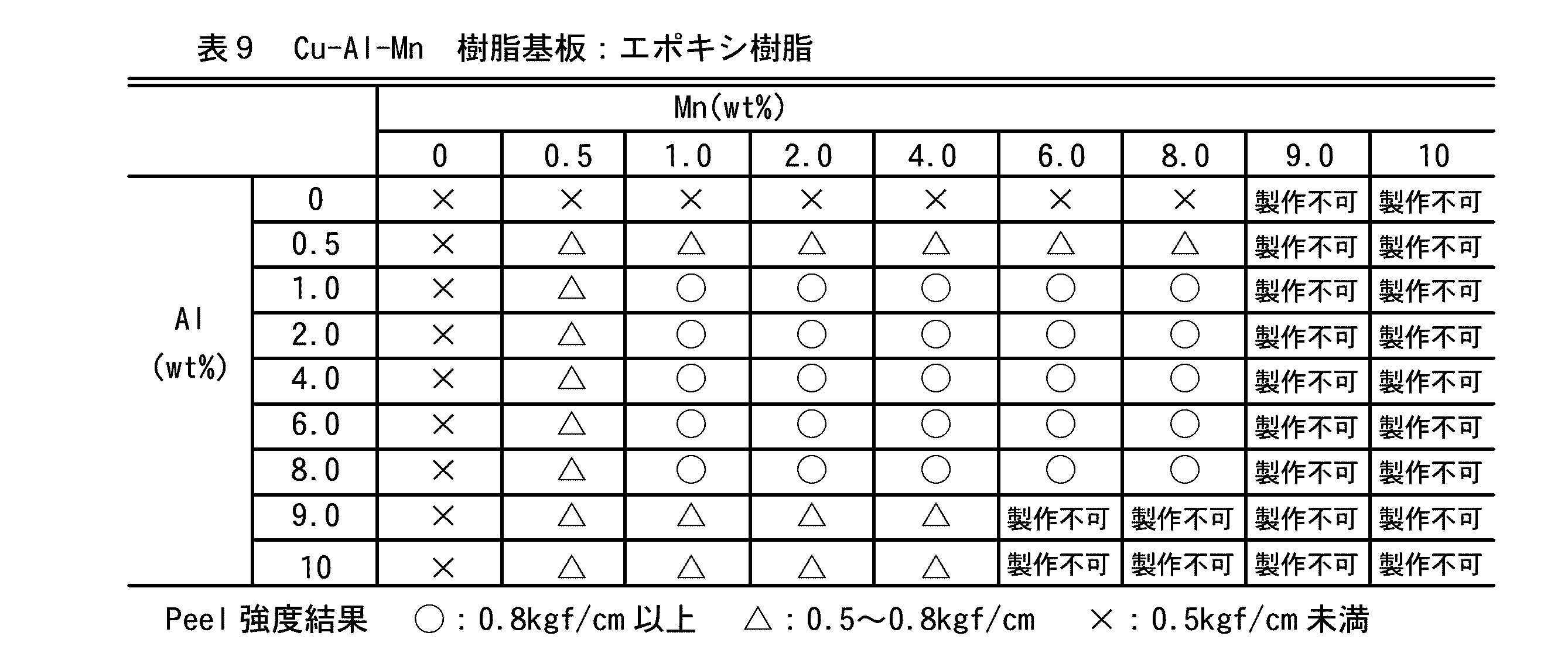 Figure JPOXMLDOC01-appb-T000009