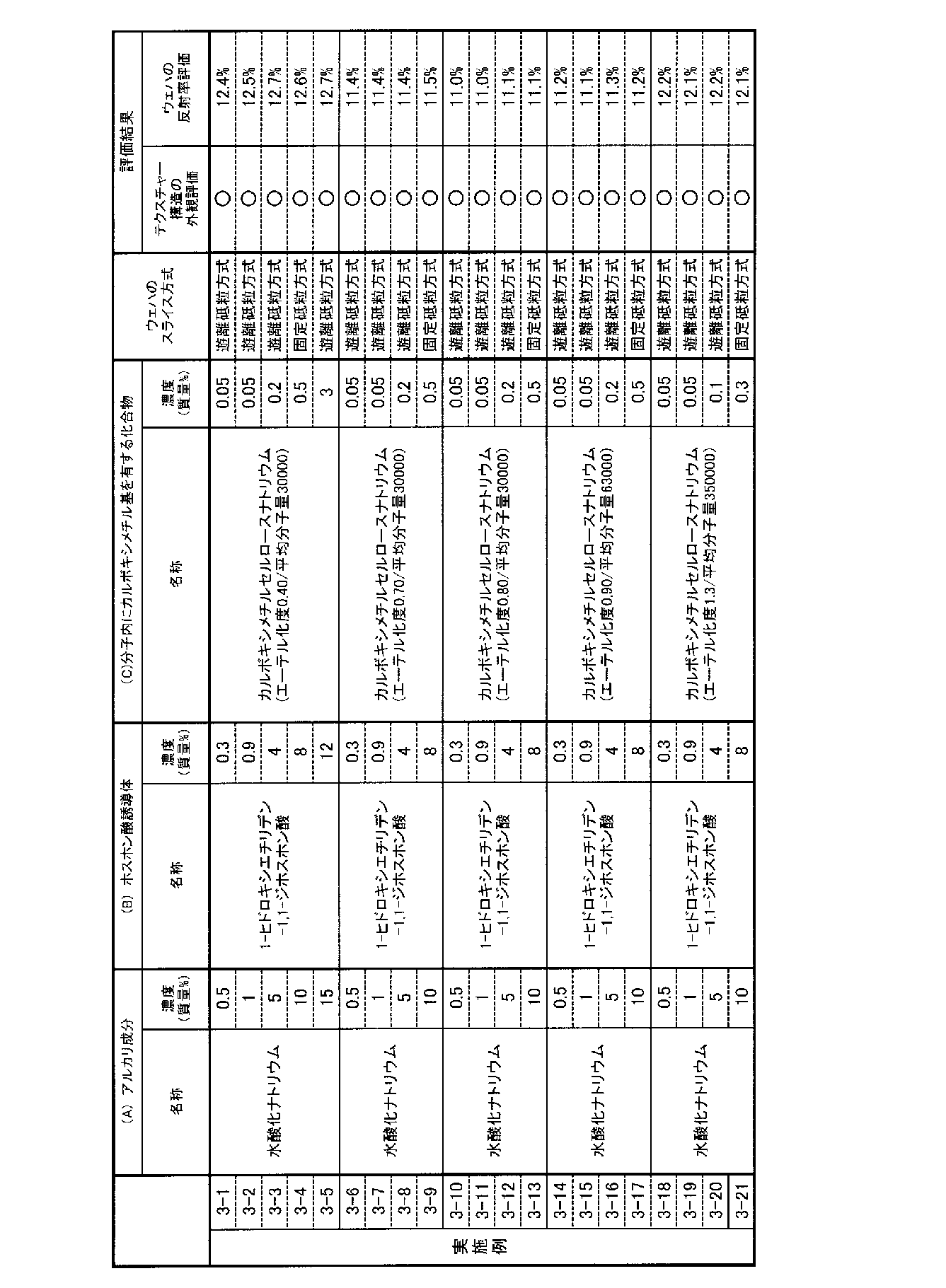 Figure JPOXMLDOC01-appb-T000006