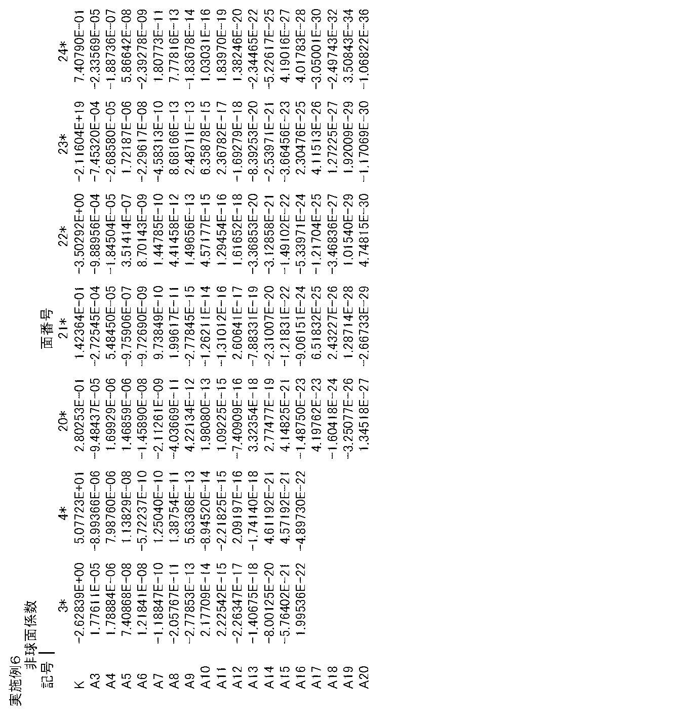 Figure JPOXMLDOC01-appb-T000012