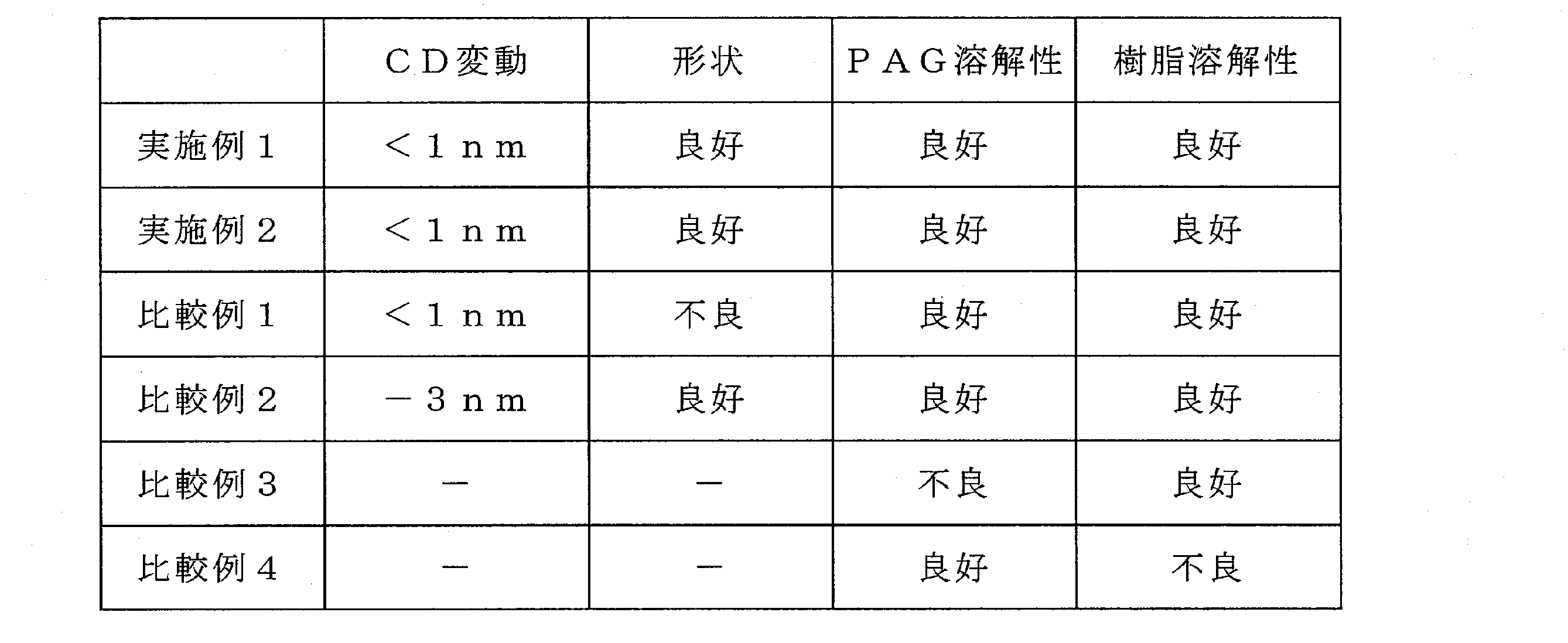 Figure JPOXMLDOC01-appb-T000064