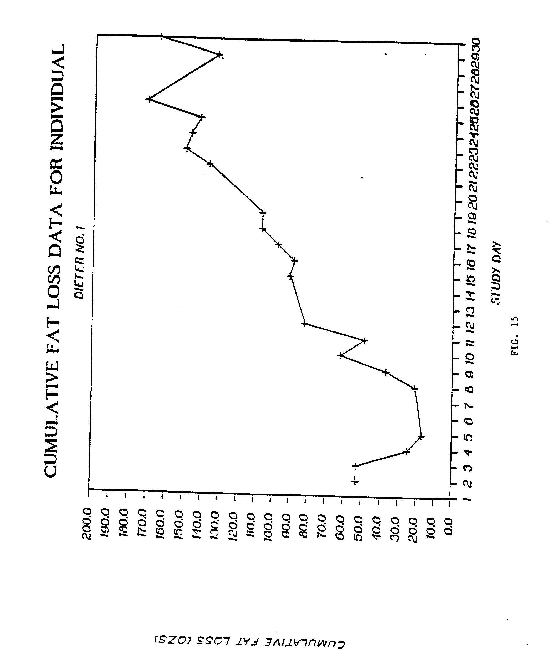 EP0279069A2 - Method and device for ketone measurement - Google Patents