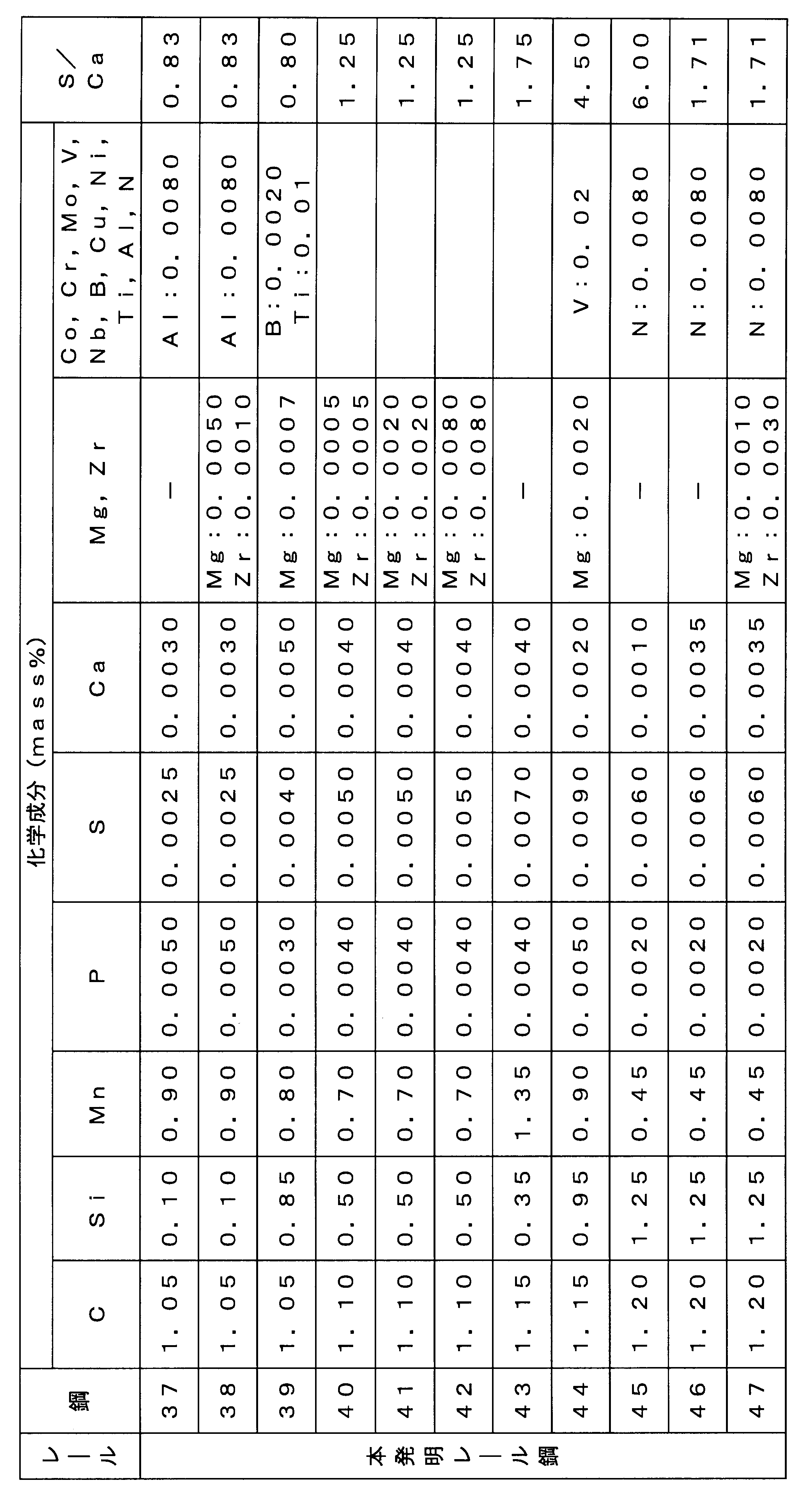 Figure JPOXMLDOC01-appb-T000004