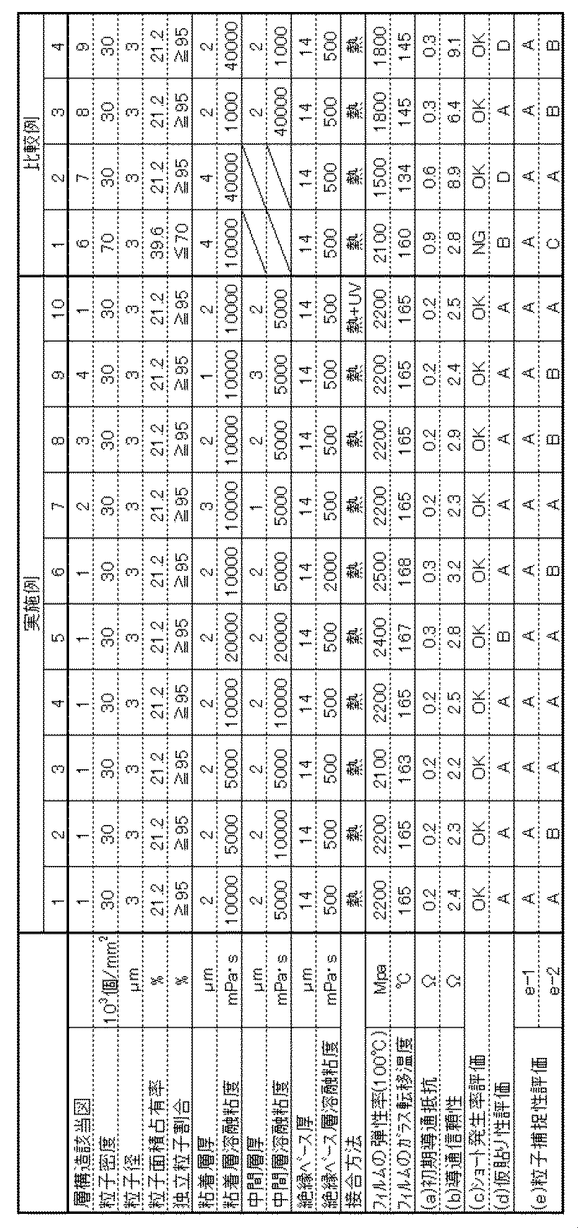Figure JPOXMLDOC01-appb-T000002