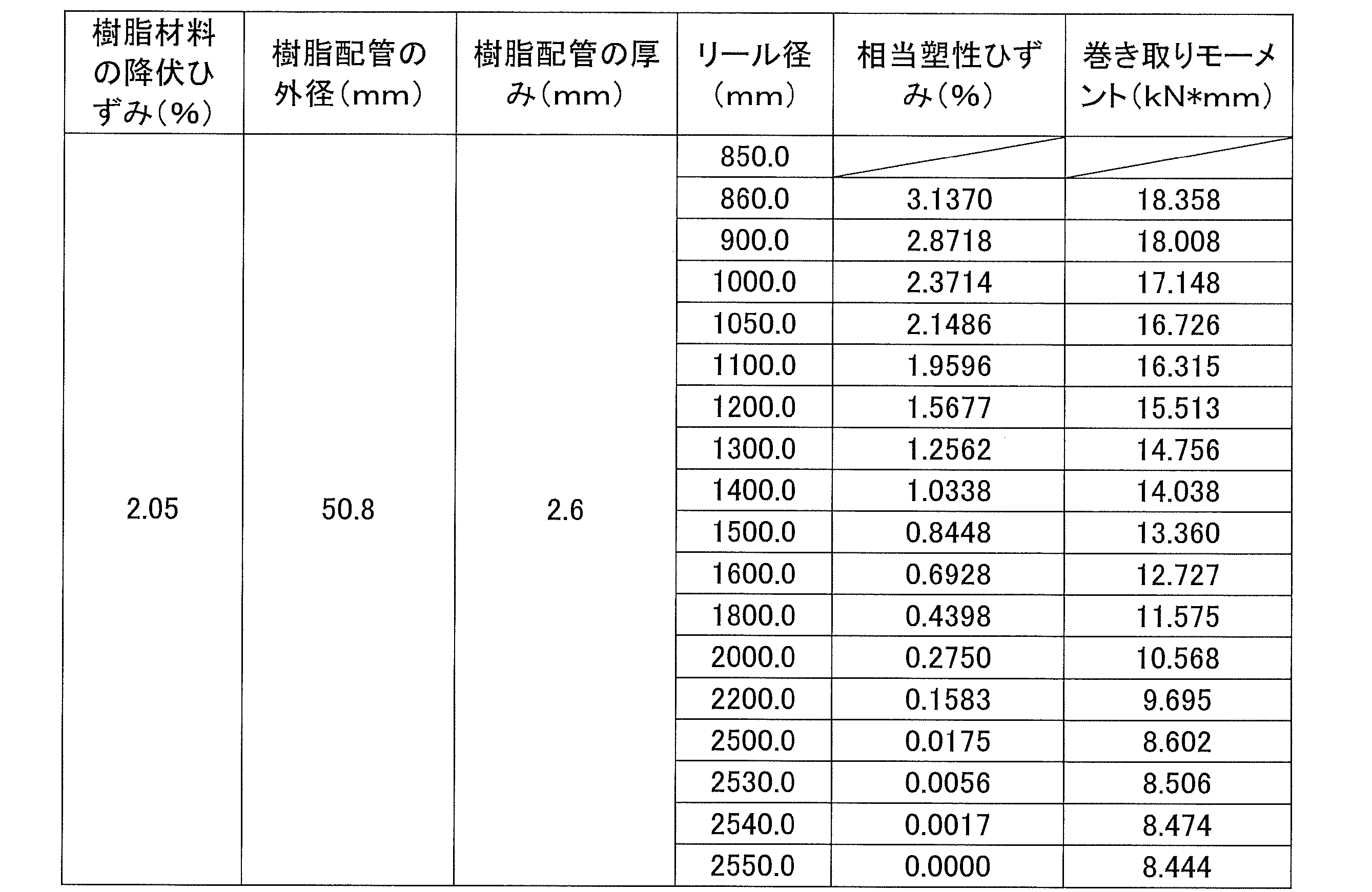 Figure JPOXMLDOC01-appb-T000016
