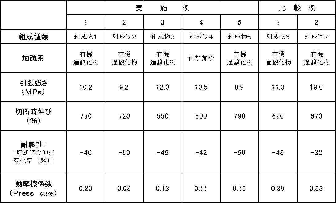 Figure JPOXMLDOC01-appb-T000003
