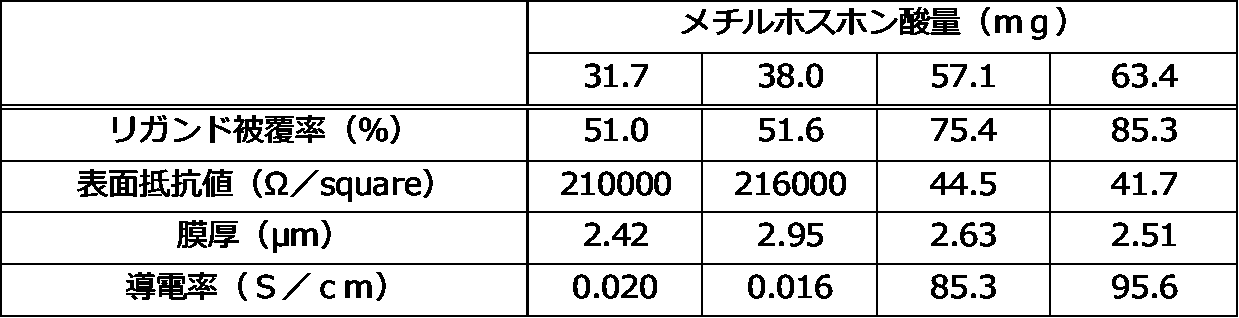 Figure JPOXMLDOC01-appb-T000005