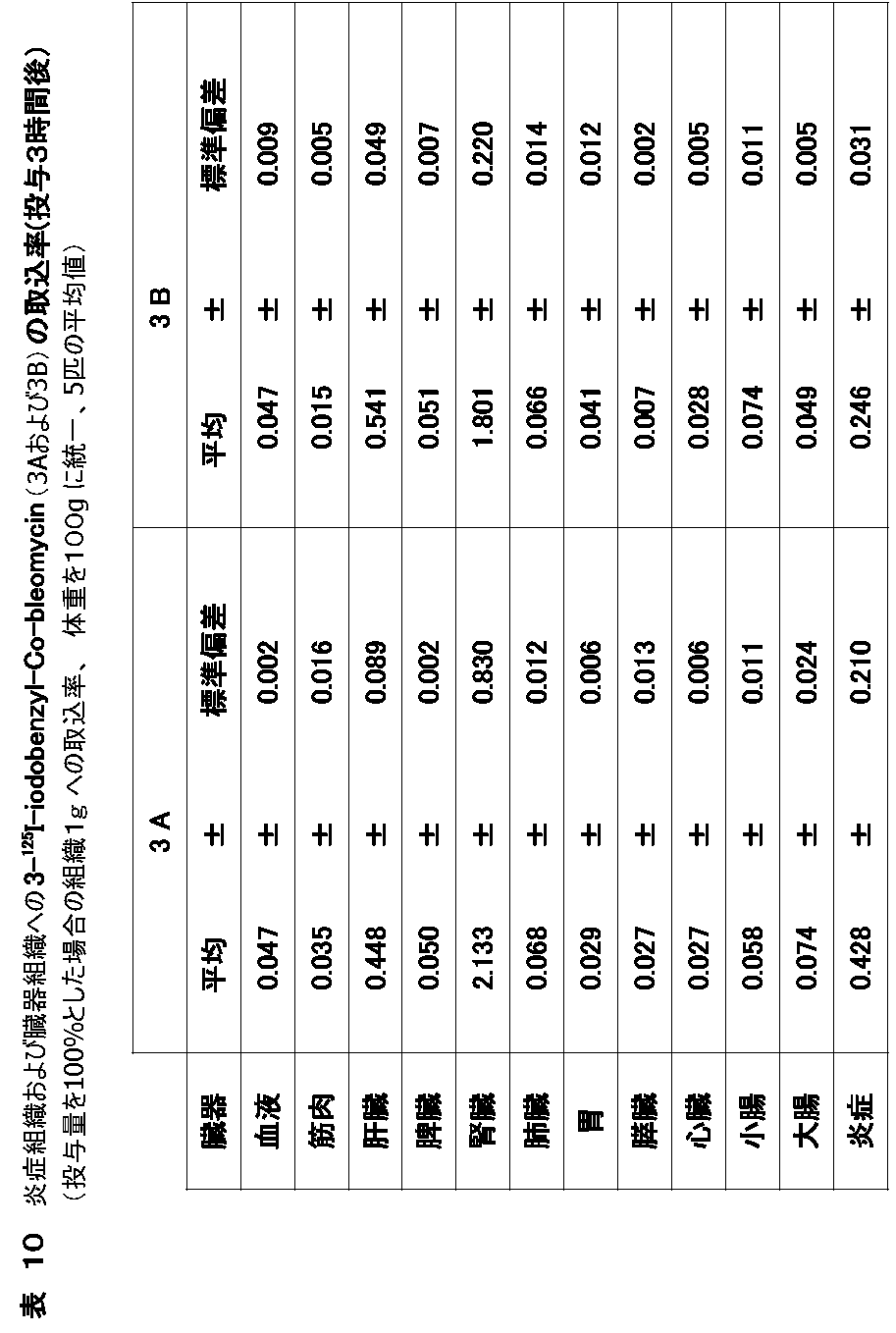Figure JPOXMLDOC01-appb-T000018