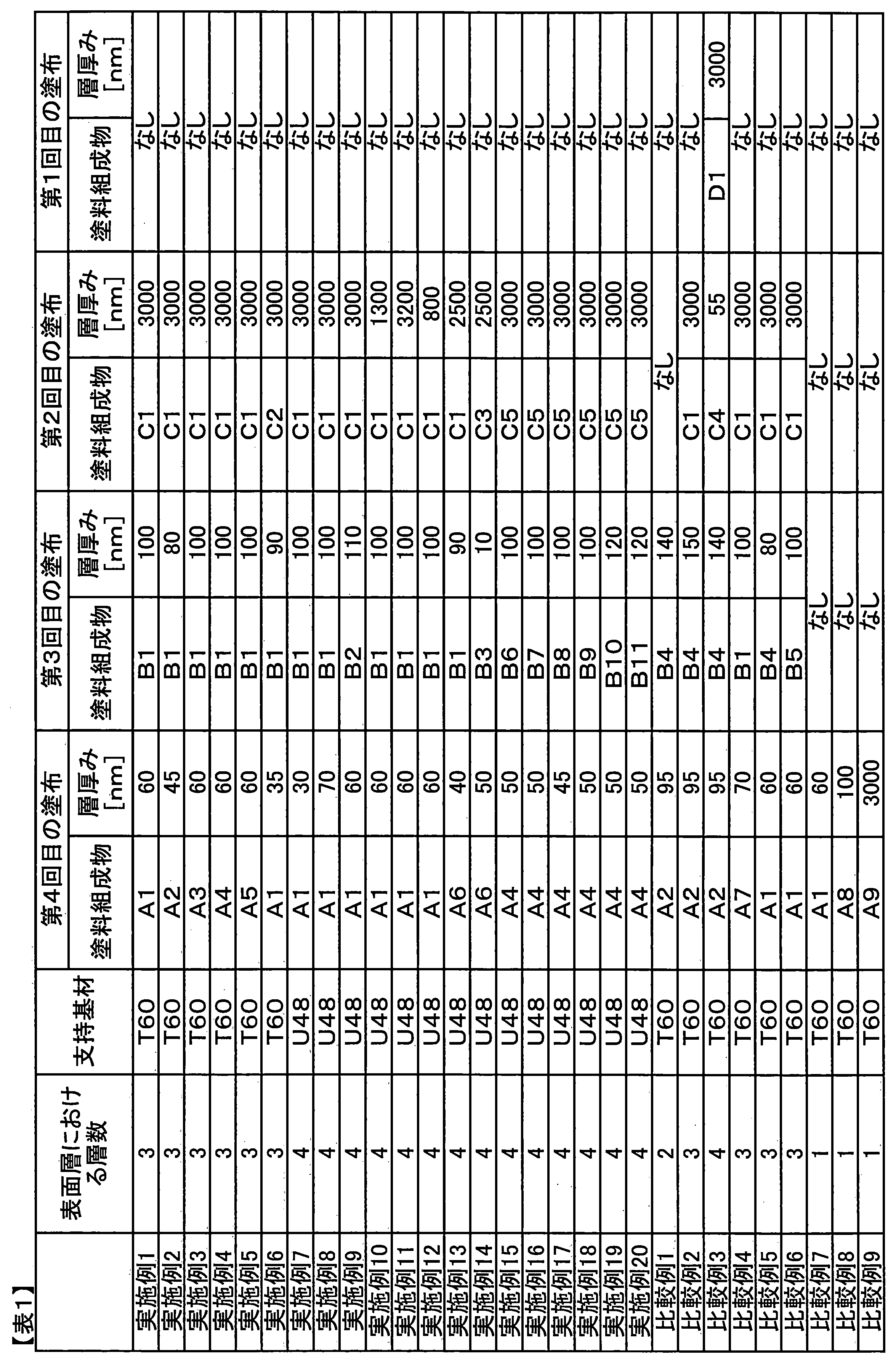 Figure JPOXMLDOC01-appb-T000002