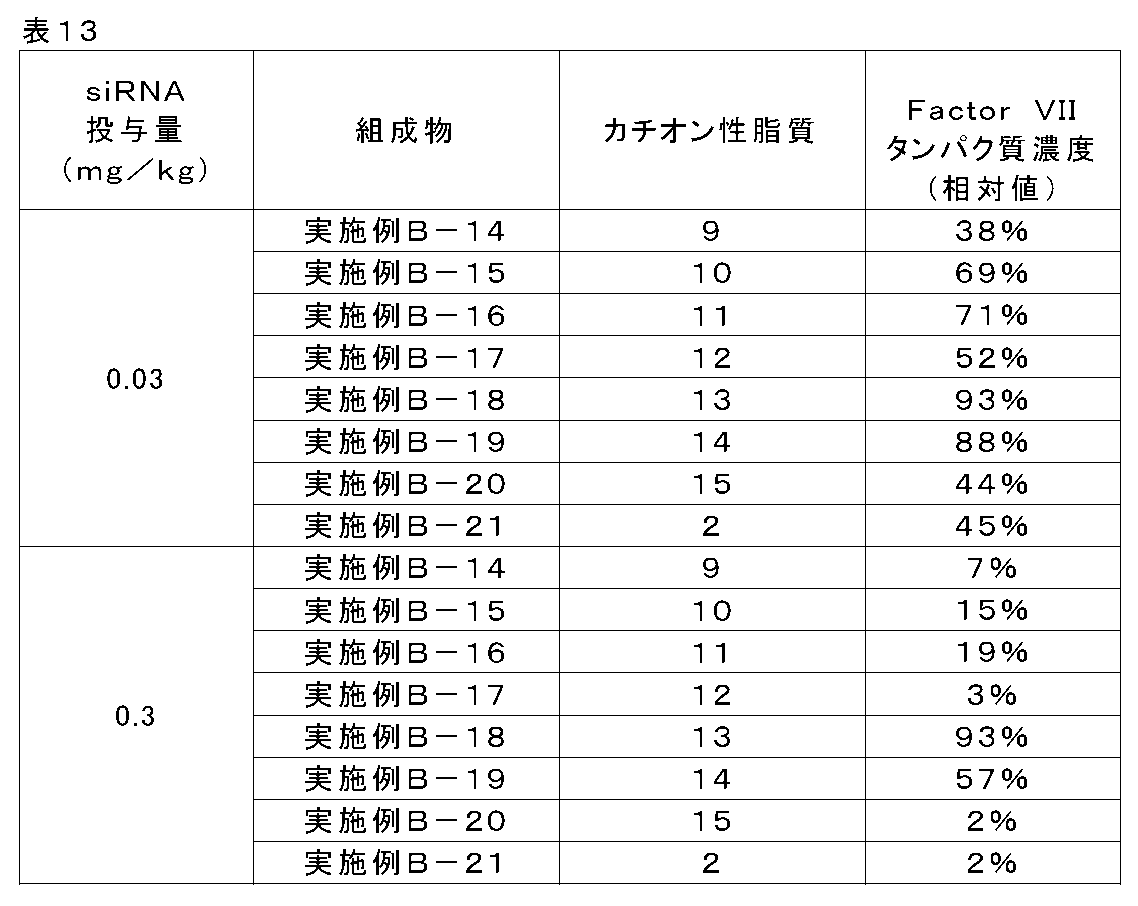 Figure JPOXMLDOC01-appb-T000127