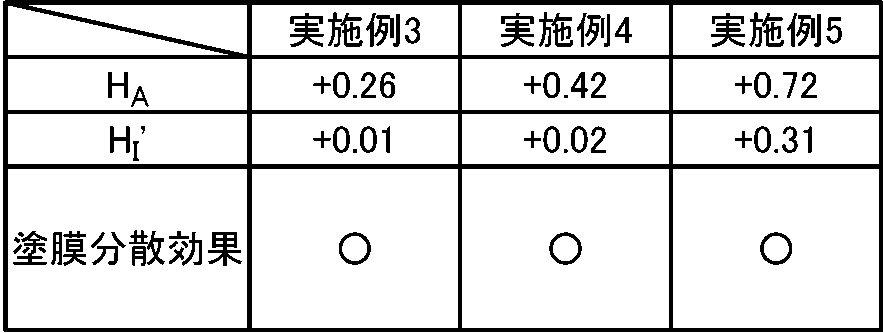 Figure JPOXMLDOC01-appb-T000002
