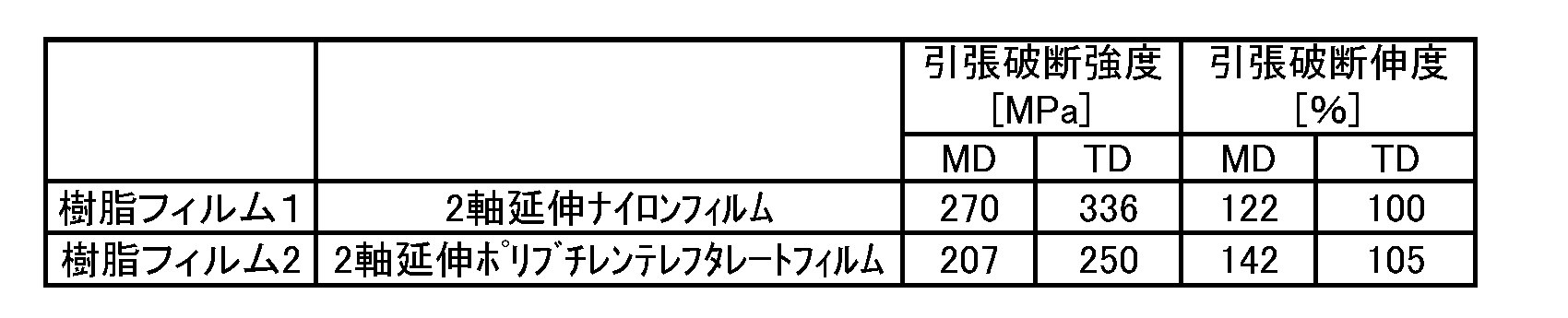 Figure JPOXMLDOC01-appb-T000006