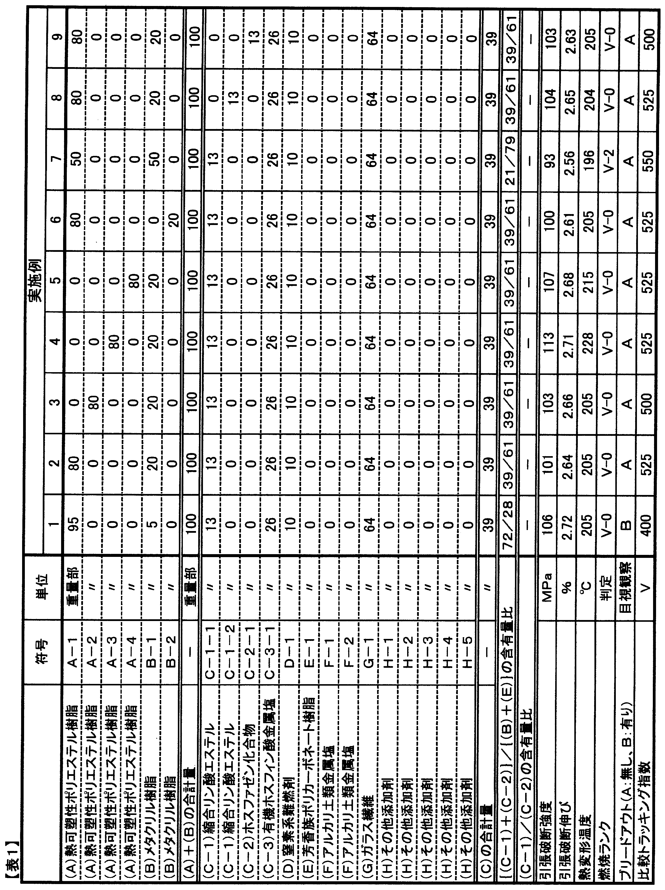 Figure JPOXMLDOC01-appb-T000005
