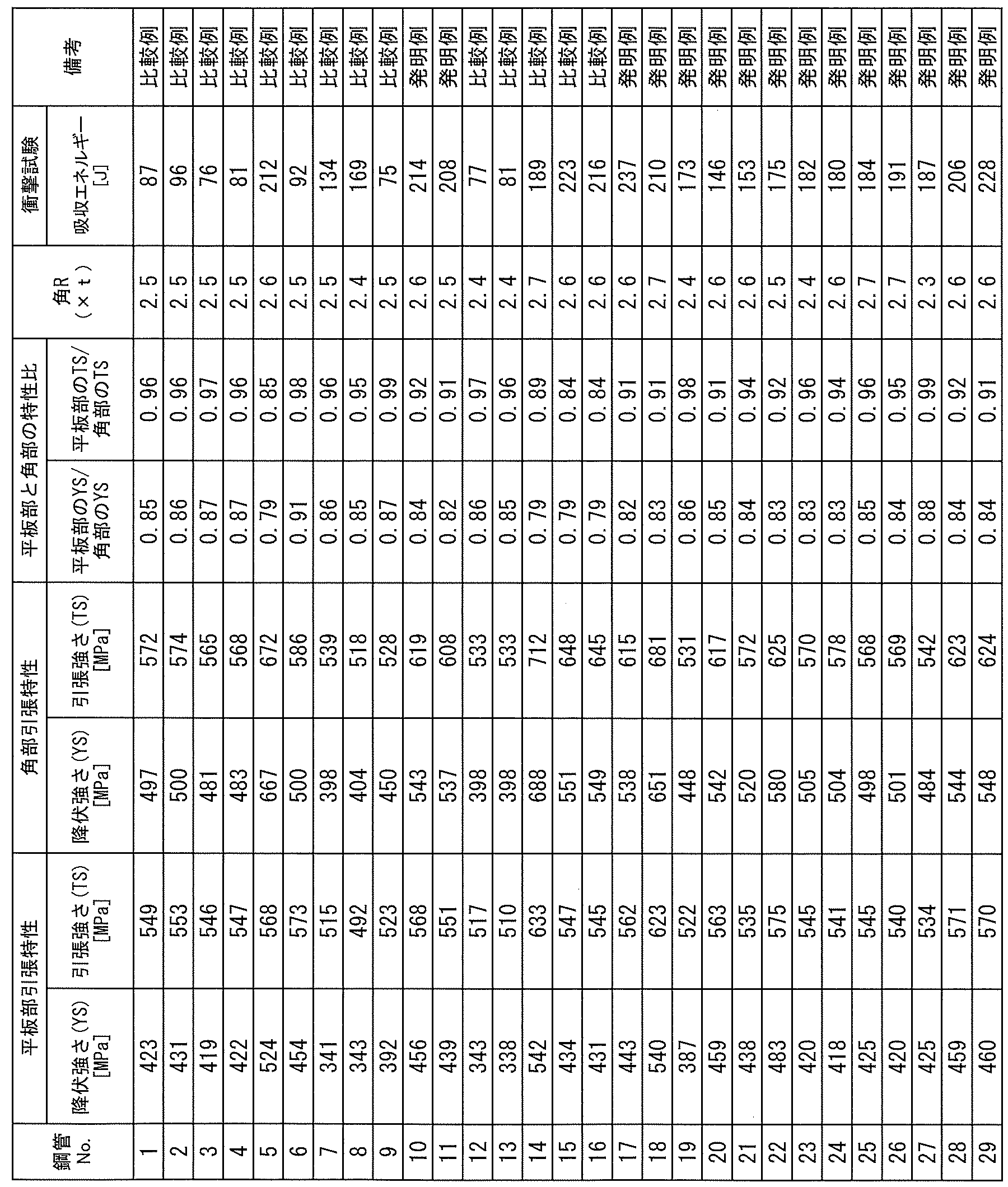 Figure JPOXMLDOC01-appb-T000006