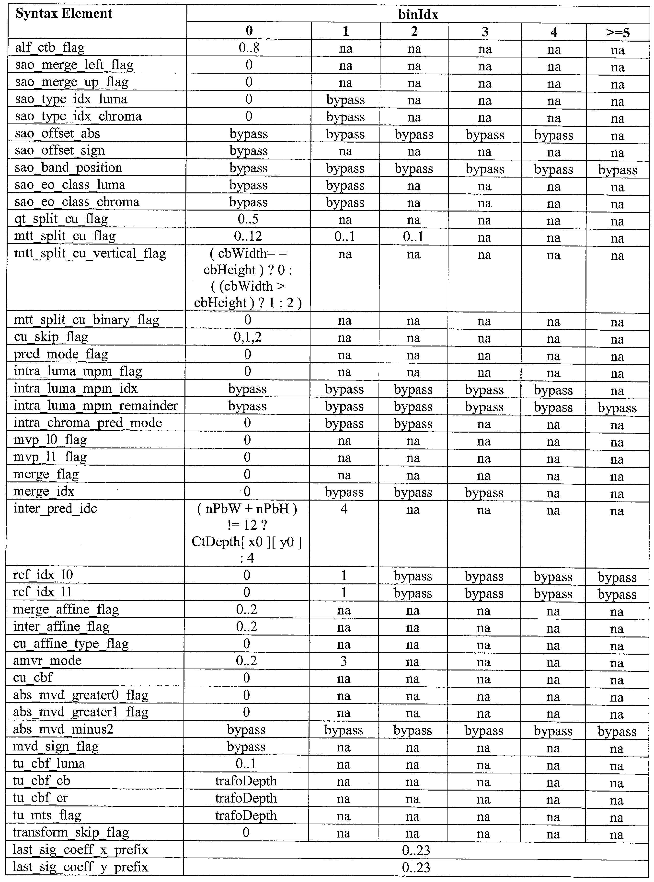 Figure JPOXMLDOC01-appb-I000108