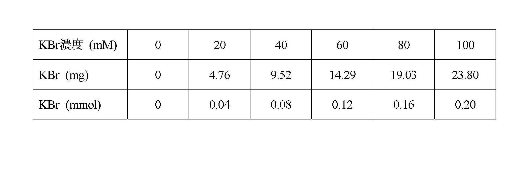 Figure JPOXMLDOC01-appb-T000014