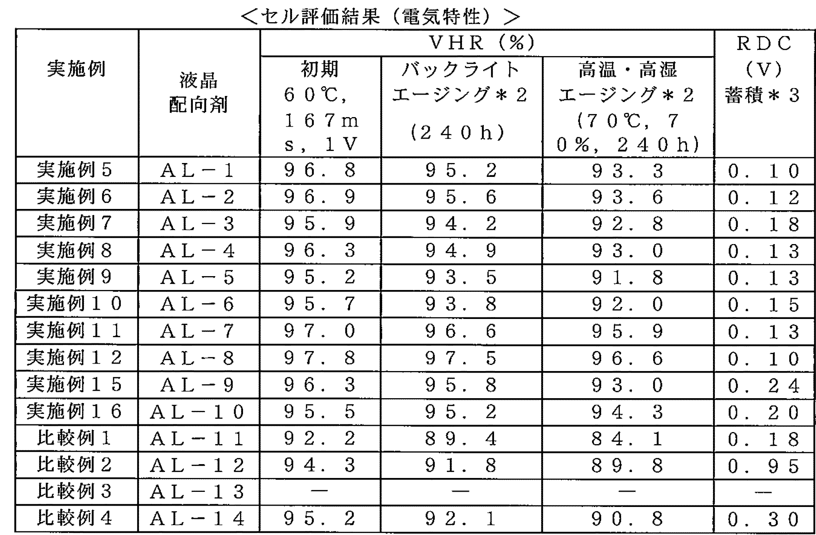 Figure JPOXMLDOC01-appb-T000037