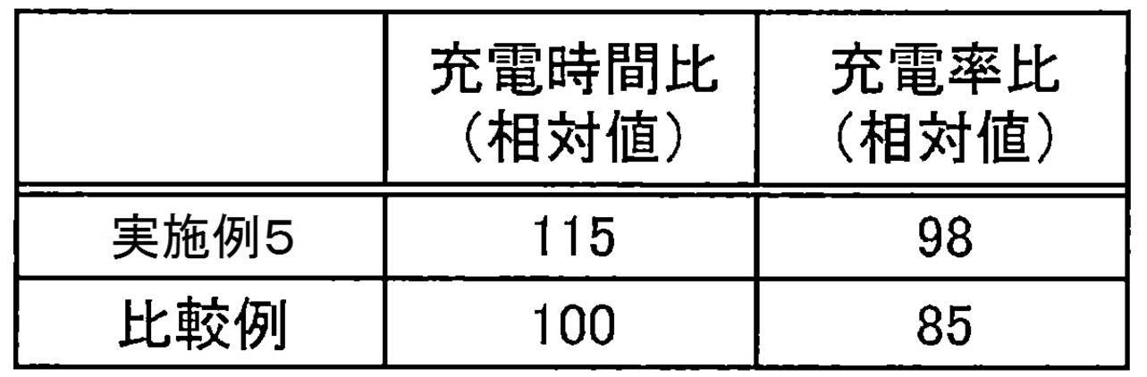 Figure JPOXMLDOC01-appb-T000003