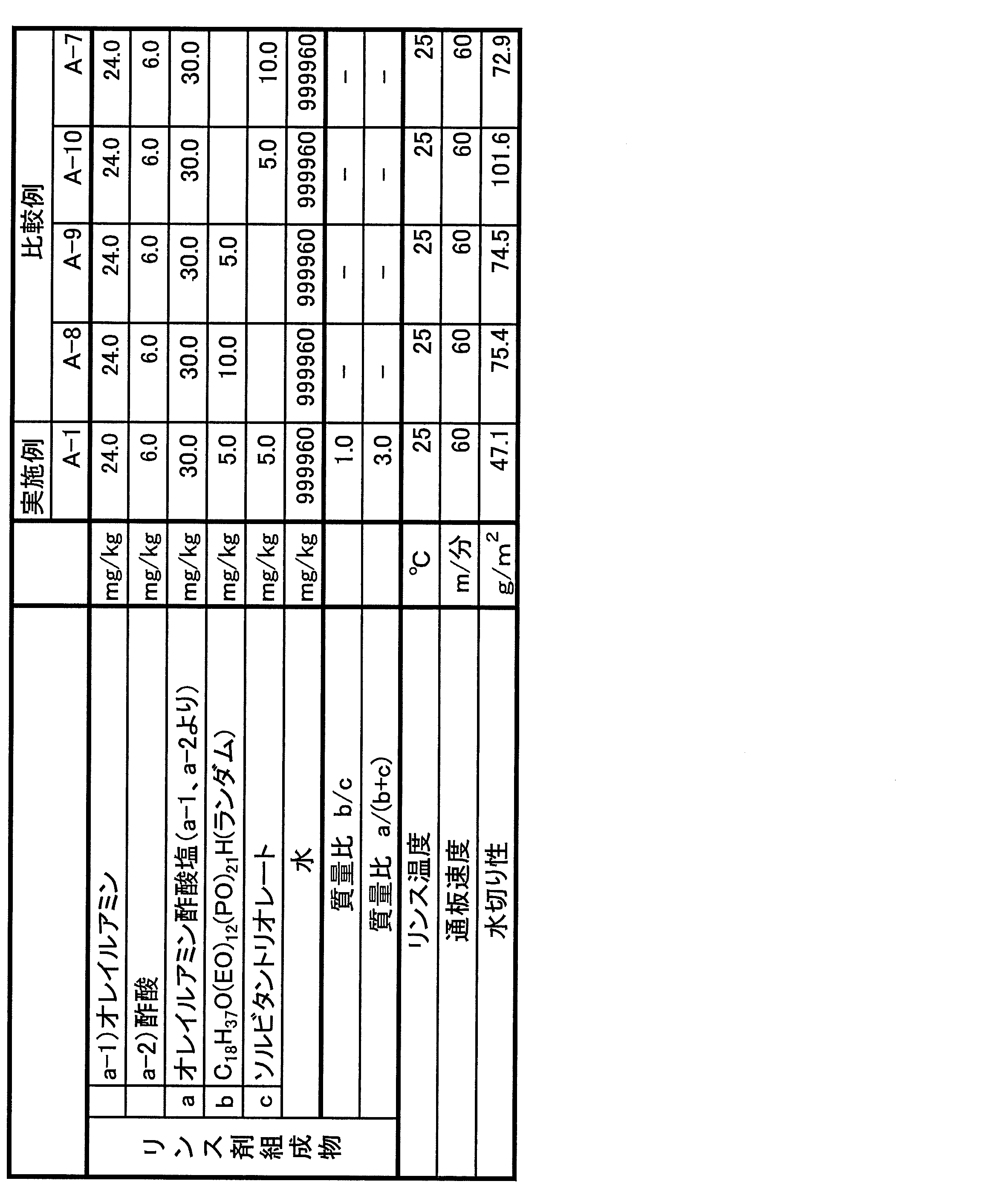 Figure JPOXMLDOC01-appb-T000009