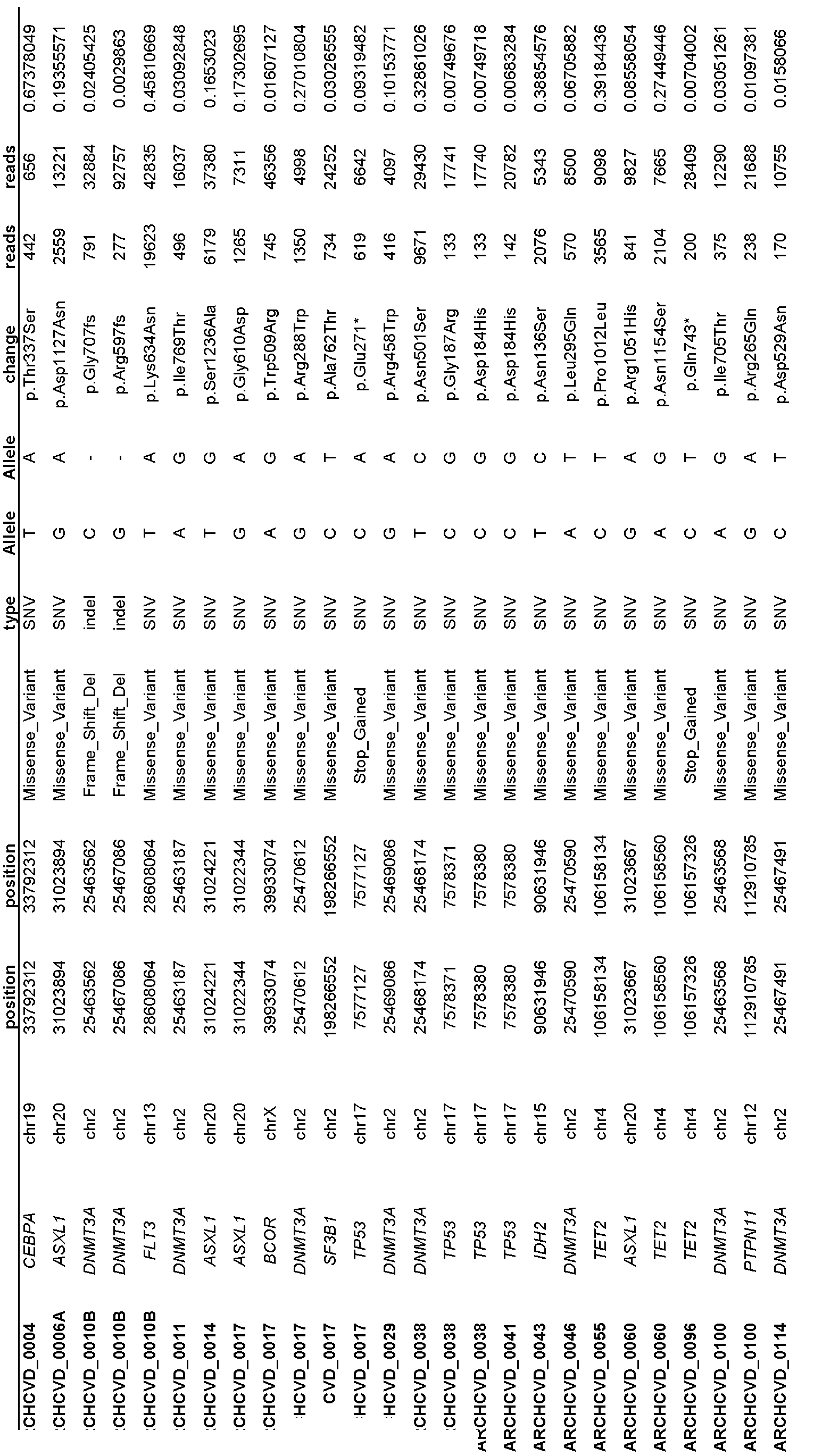 Figure imgf000043_0001