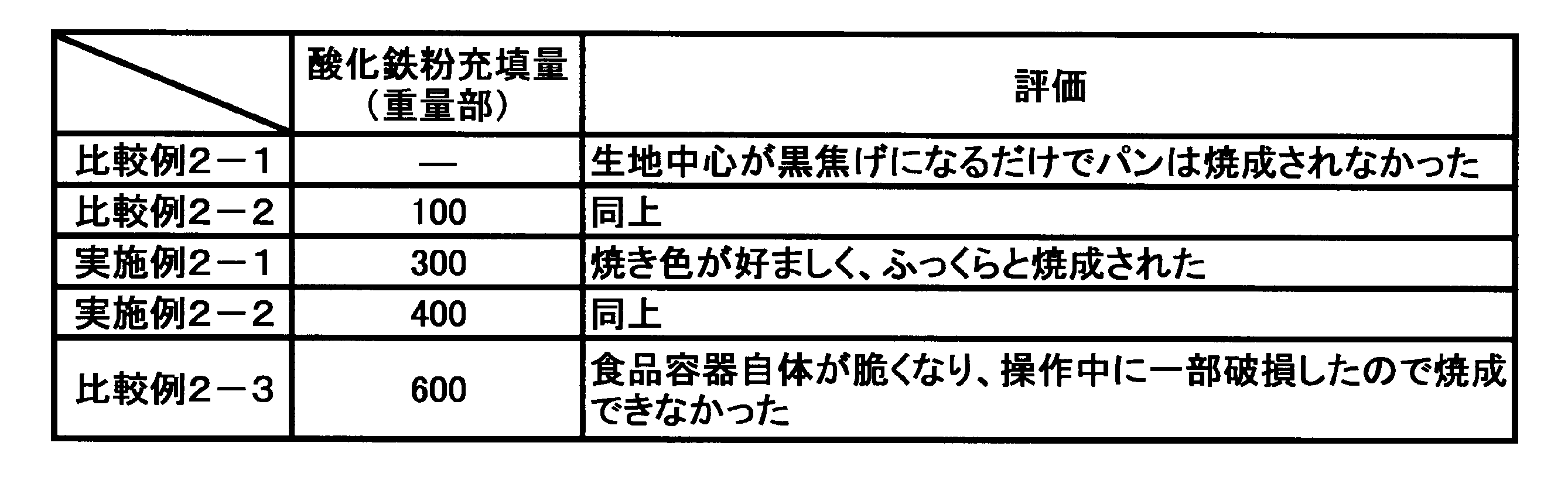Figure JPOXMLDOC01-appb-T000003
