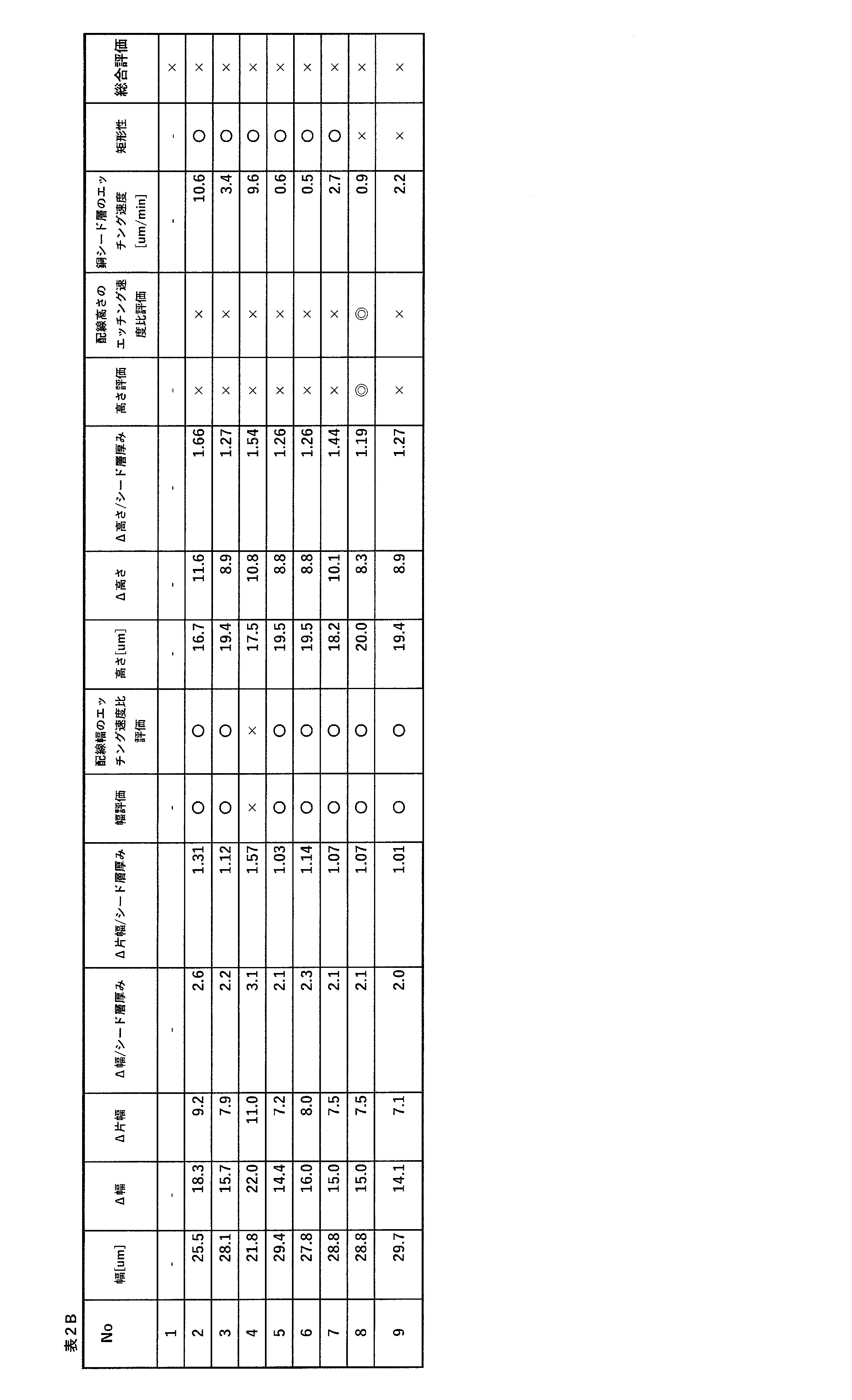 Figure JPOXMLDOC01-appb-T000009