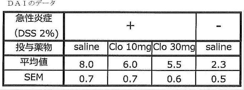 Figure JPOXMLDOC01-appb-T000006