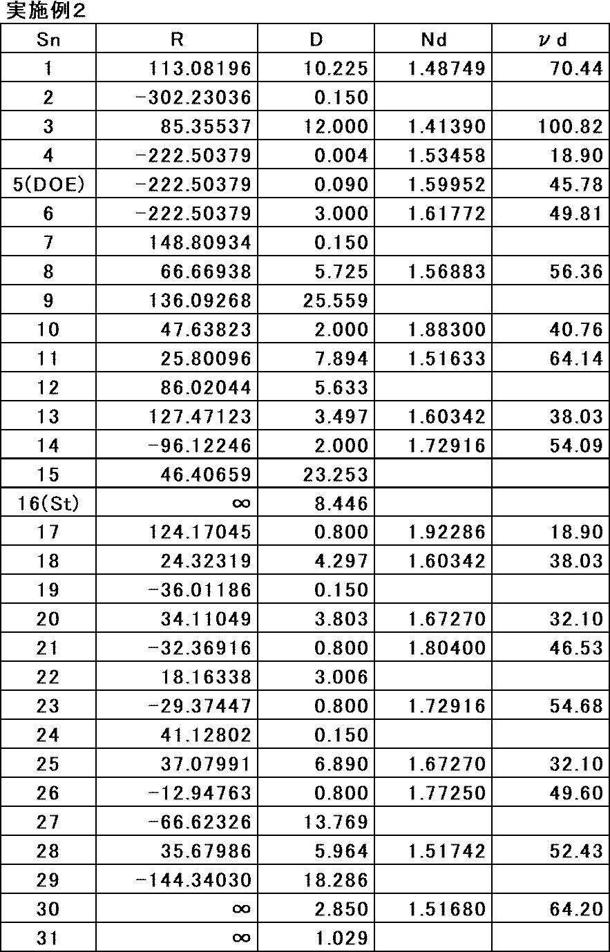 Figure JPOXMLDOC01-appb-T000004