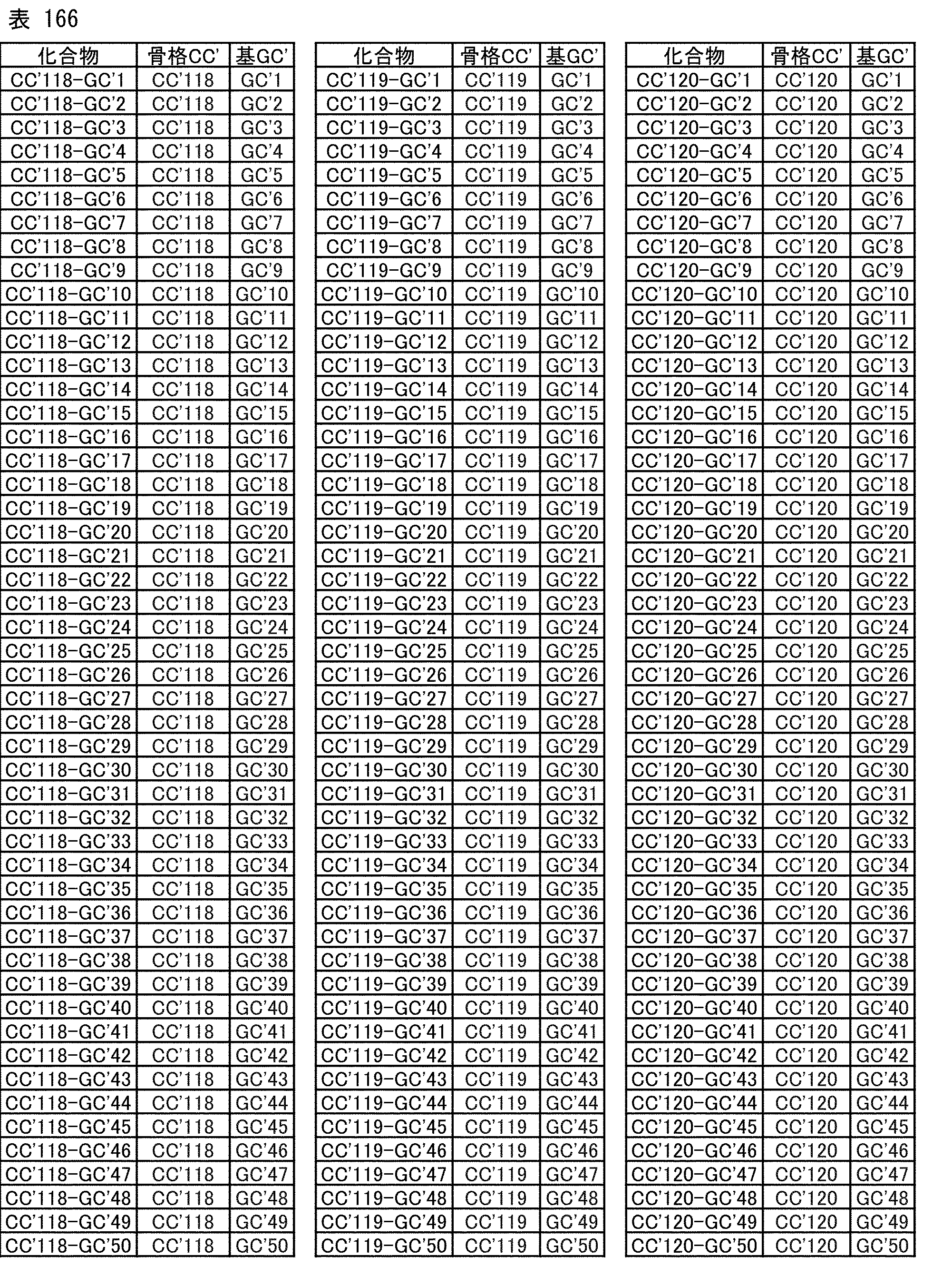 Figure JPOXMLDOC01-appb-T000282