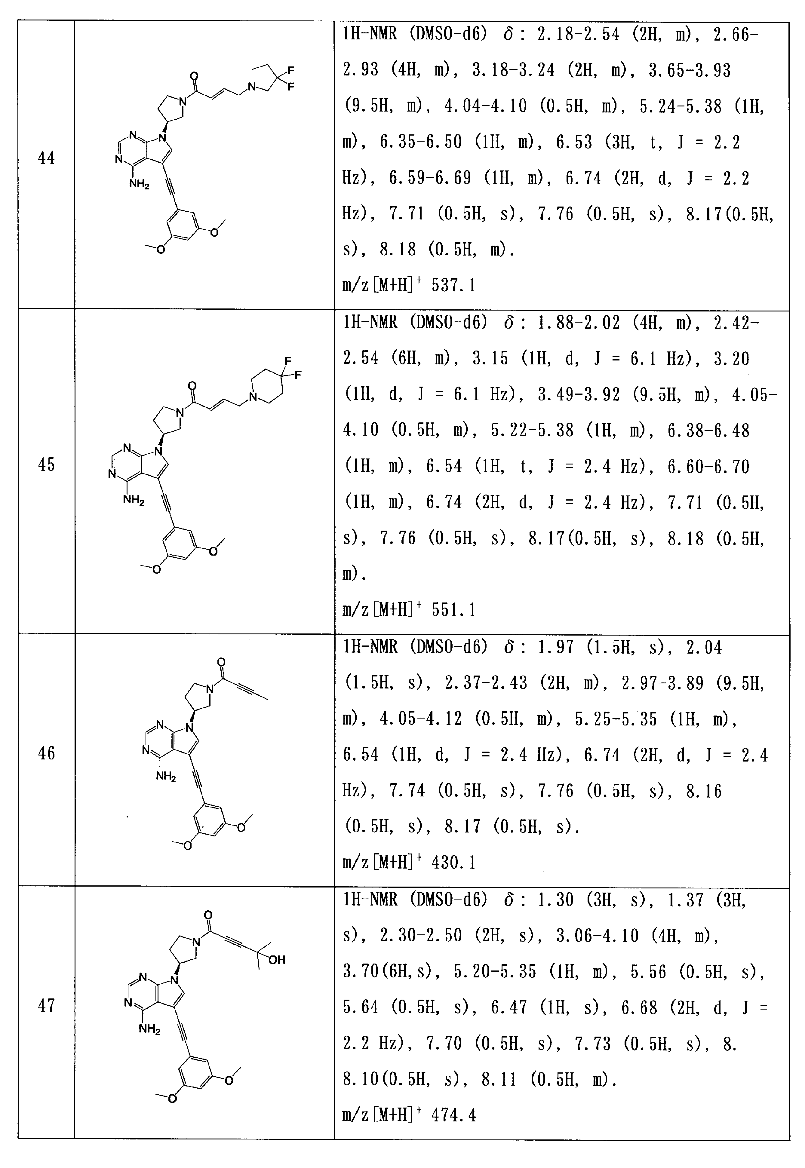 Figure JPOXMLDOC01-appb-I000079