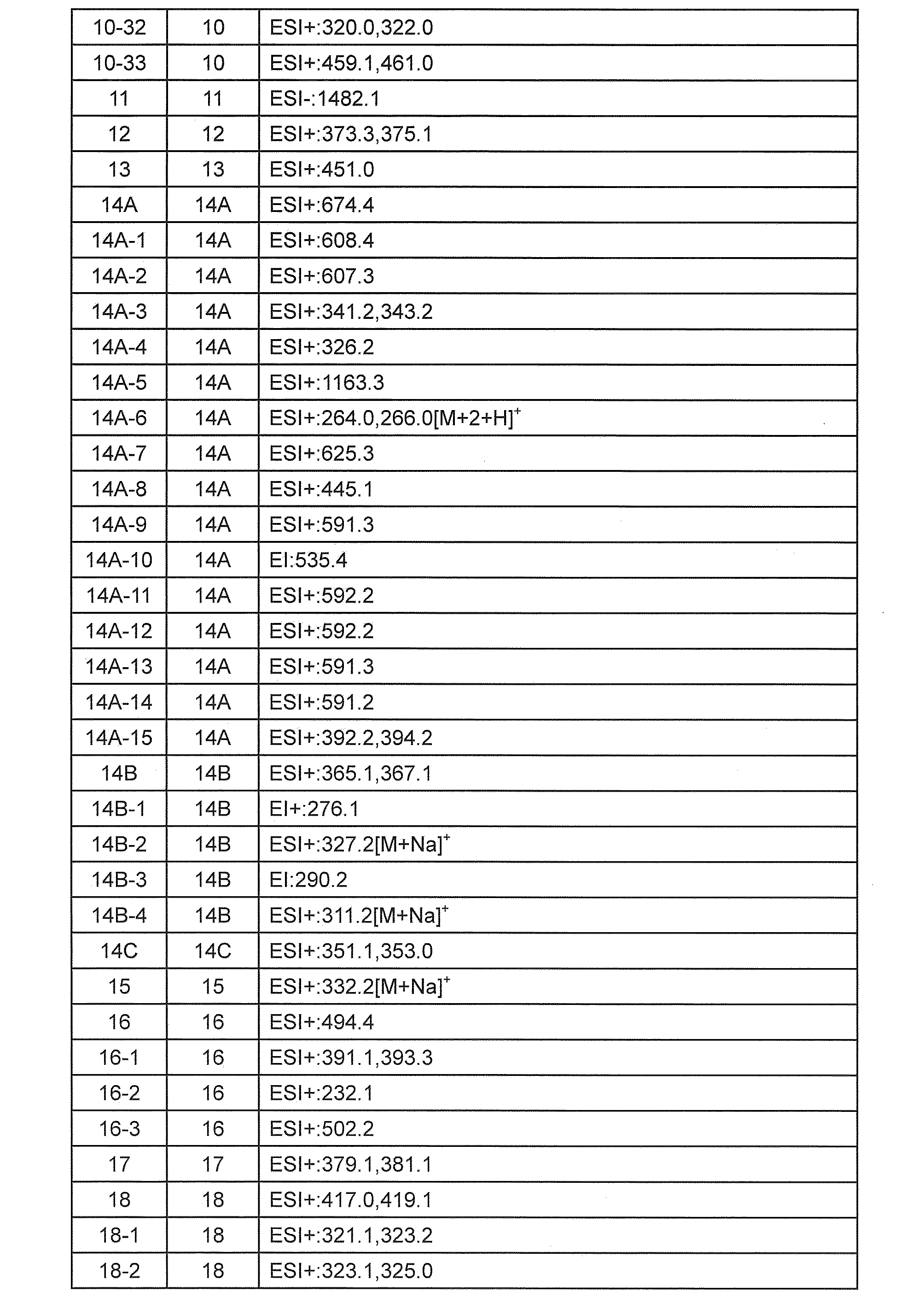 Figure JPOXMLDOC01-appb-T000105