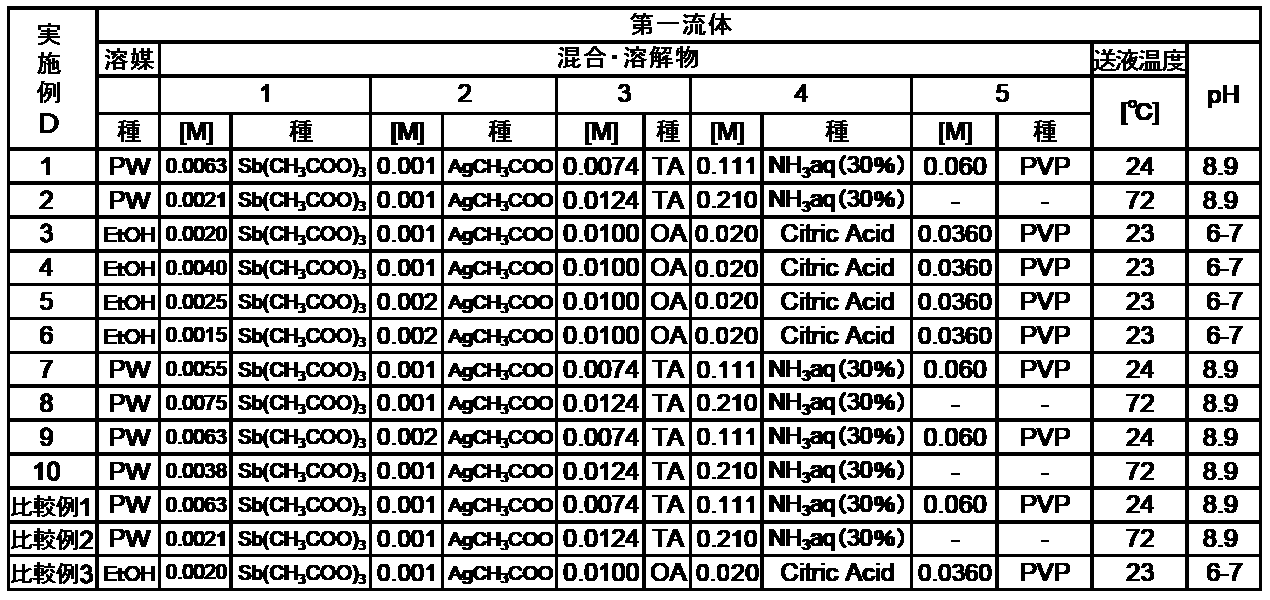 Figure JPOXMLDOC01-appb-T000015
