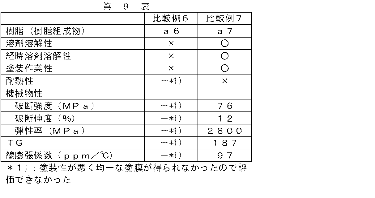 Figure JPOXMLDOC01-appb-T000066