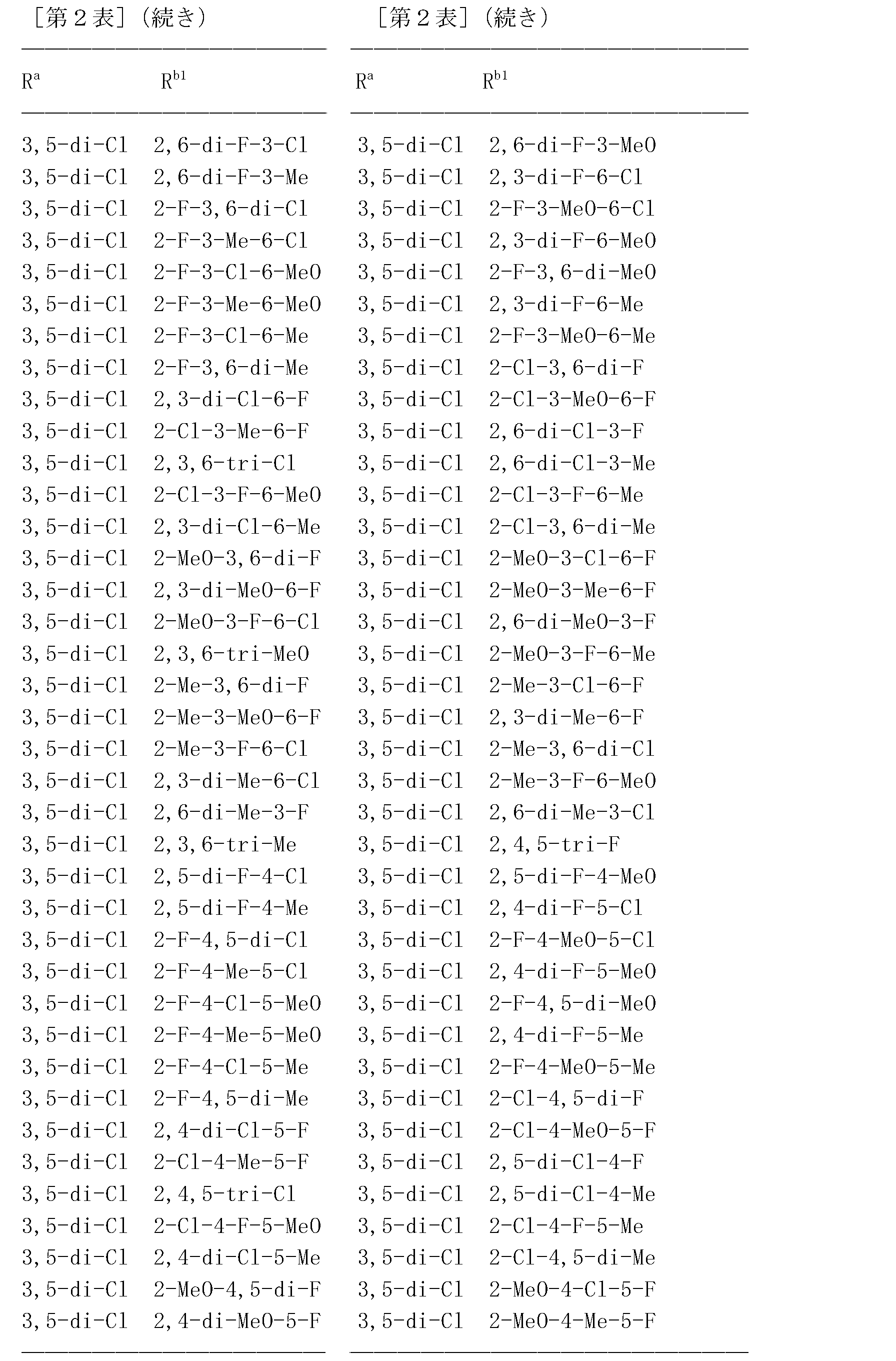 Figure JPOXMLDOC01-appb-T000055