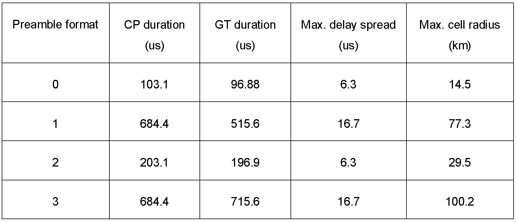 Figure pct00027