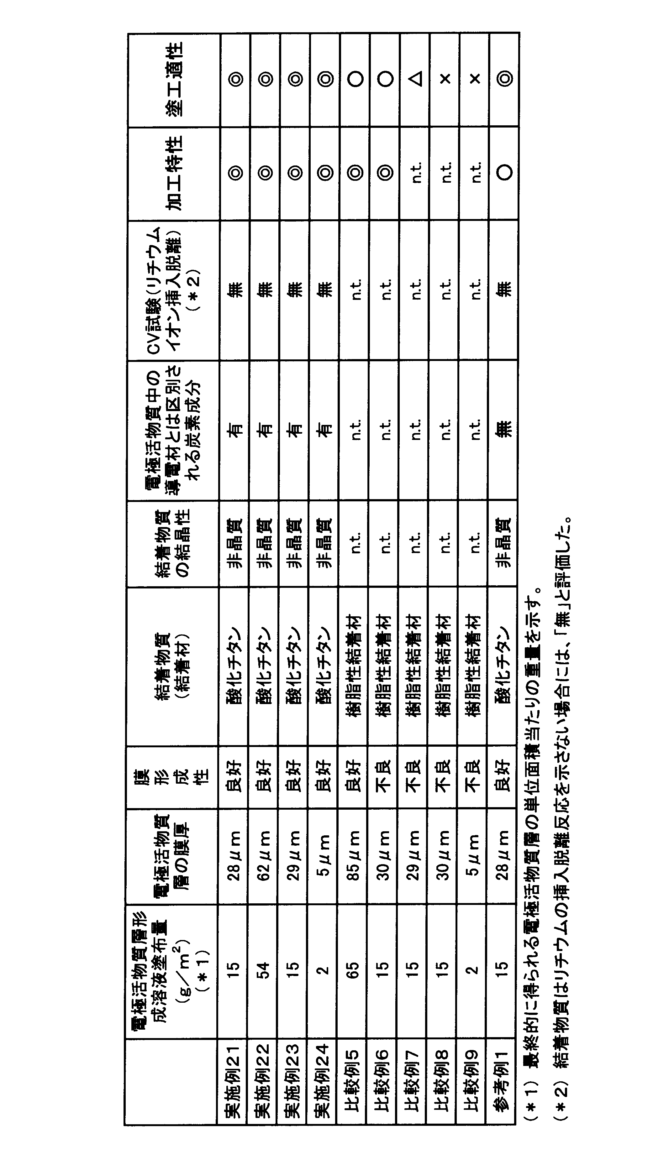 Figure JPOXMLDOC01-appb-T000007