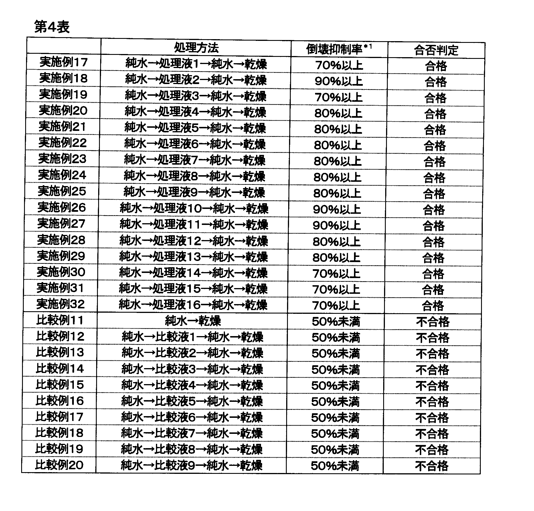 Figure JPOXMLDOC01-appb-T000007