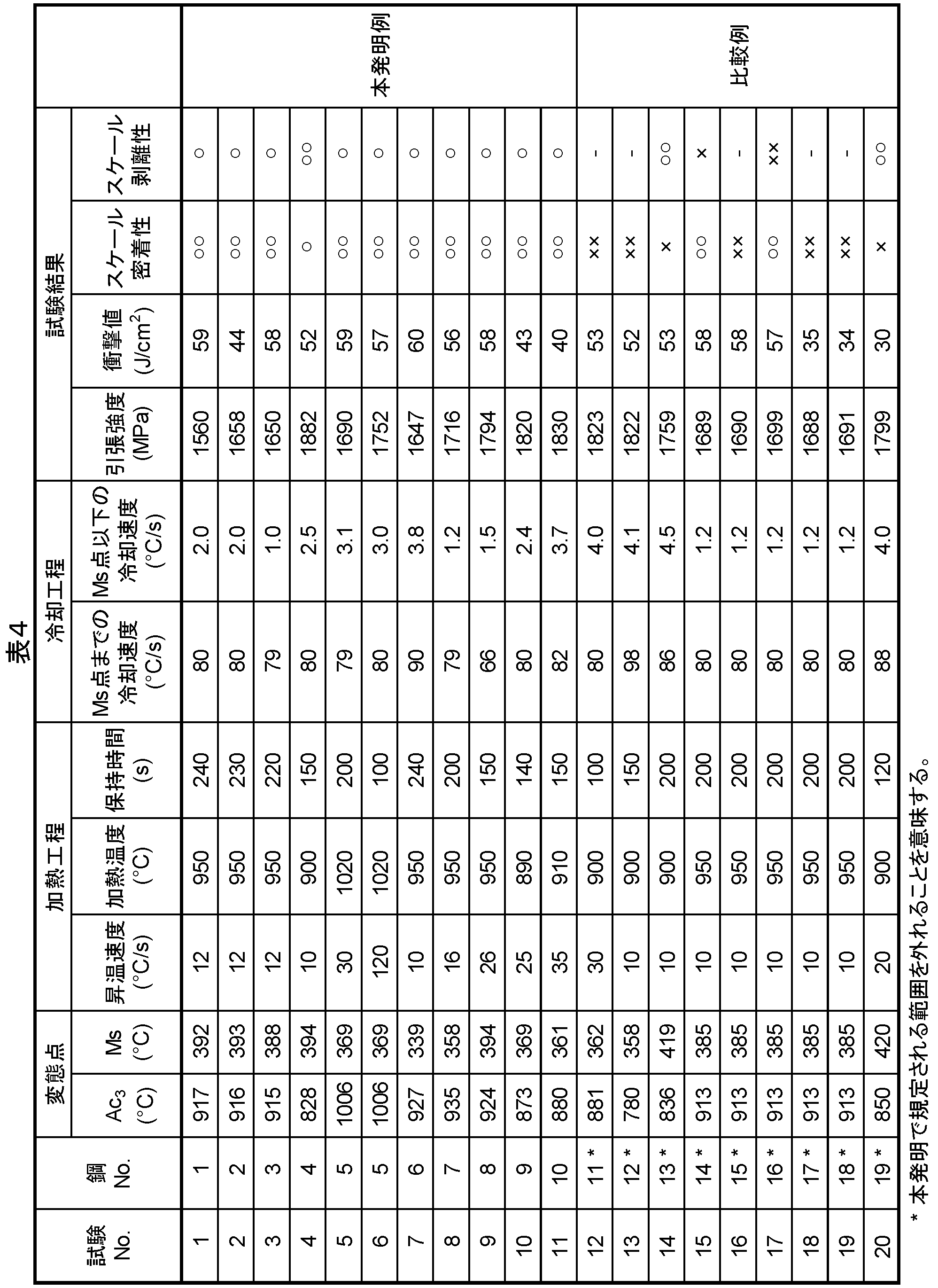 Figure JPOXMLDOC01-appb-T000004