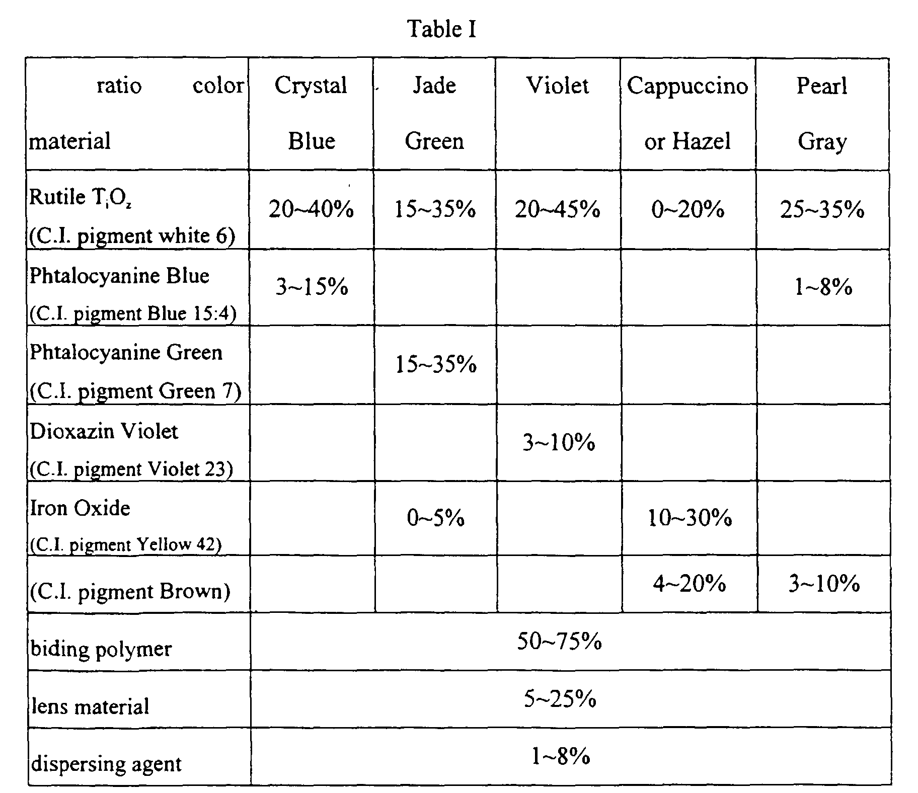 Figure 00050001