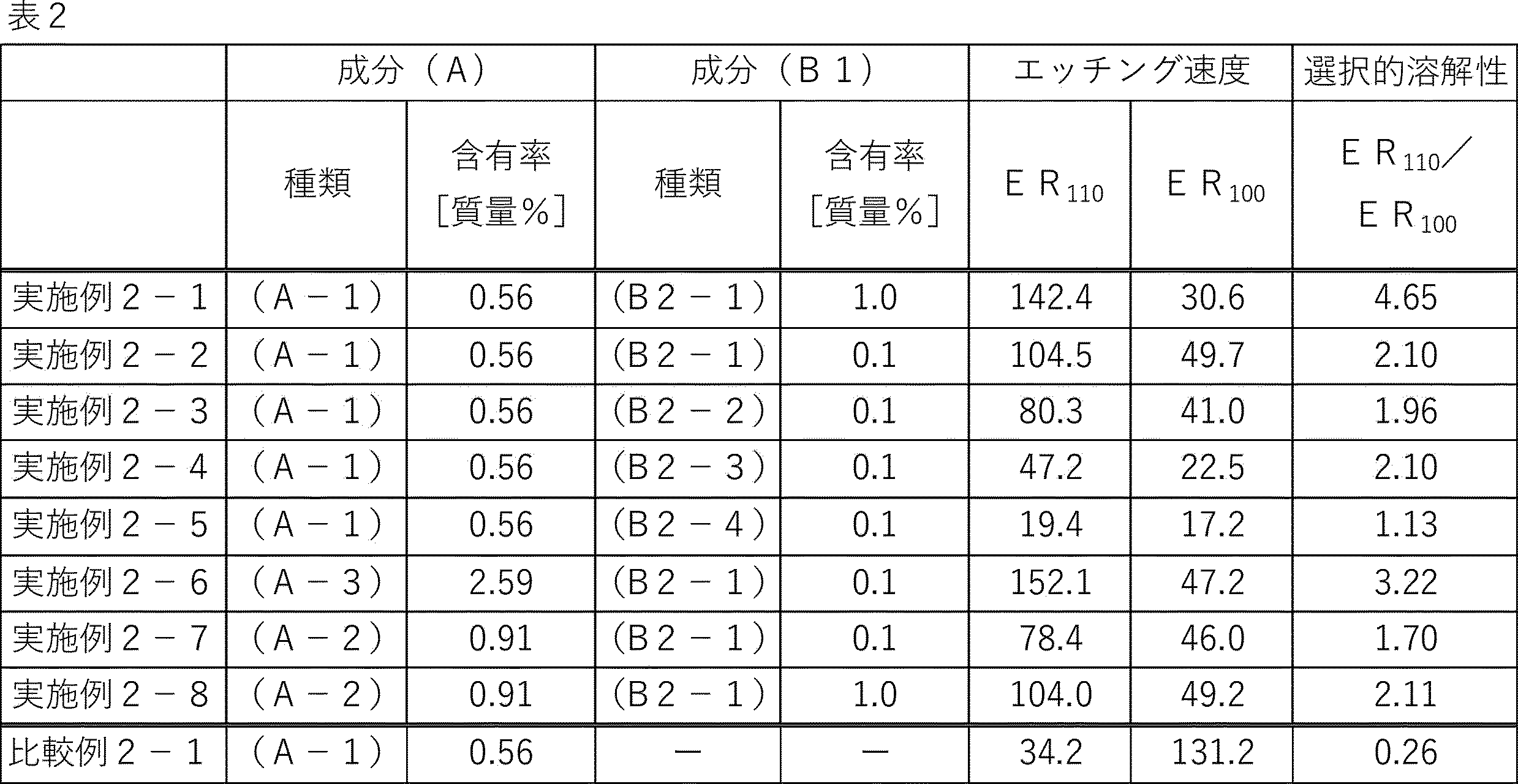 Figure JPOXMLDOC01-appb-T000002