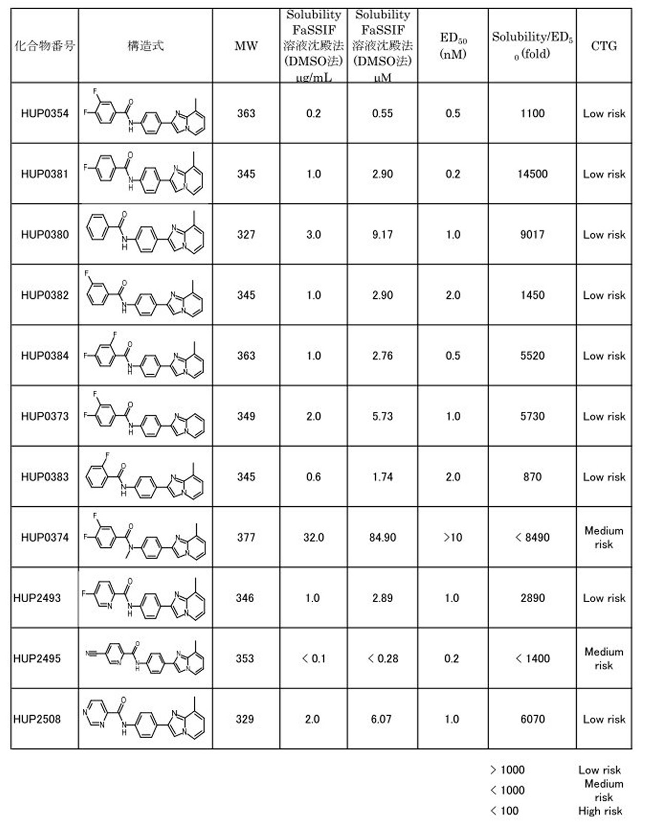 Figure JPOXMLDOC01-appb-T000135