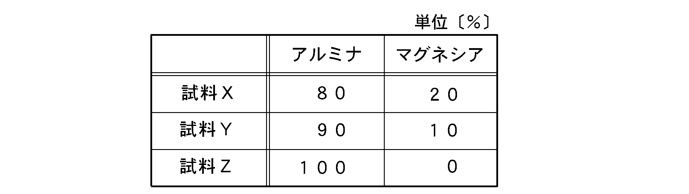 Figure JPOXMLDOC01-appb-T000002