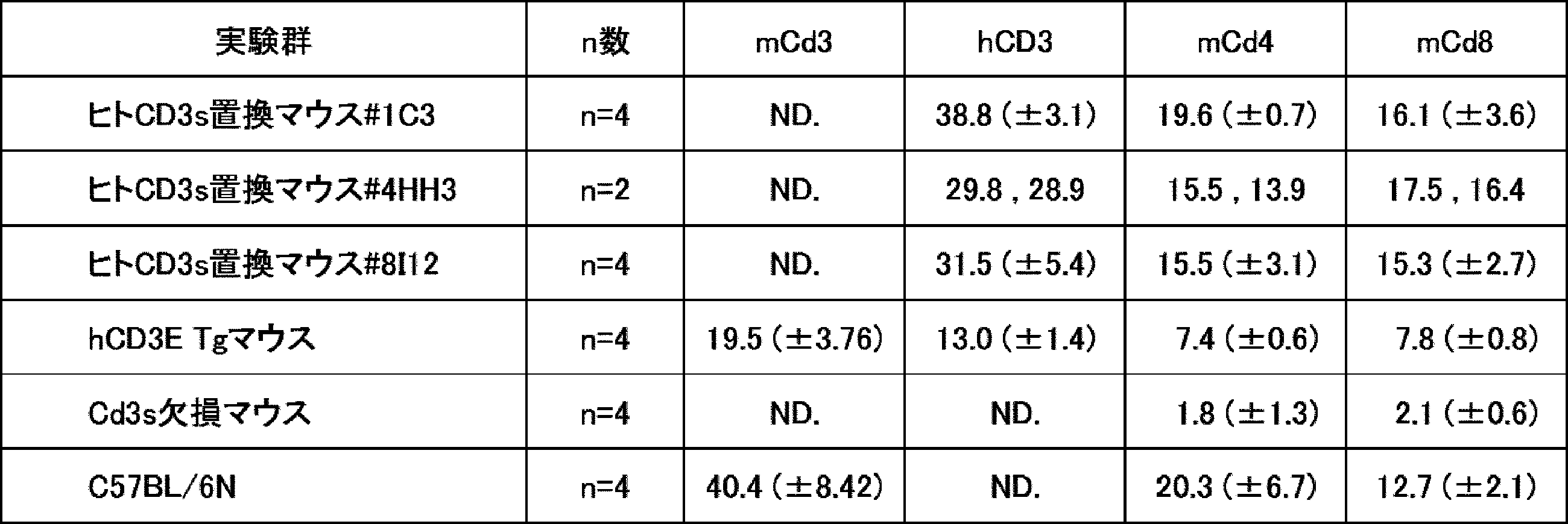 Figure JPOXMLDOC01-appb-T000002