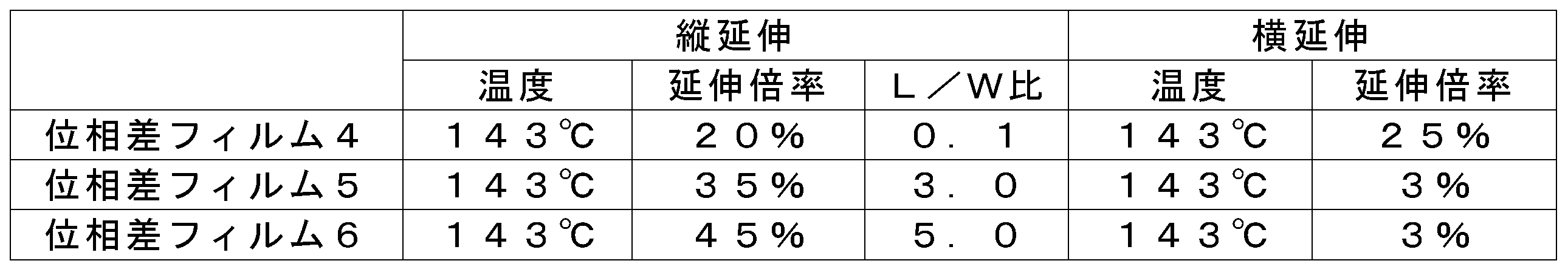 Figure JPOXMLDOC01-appb-T000005