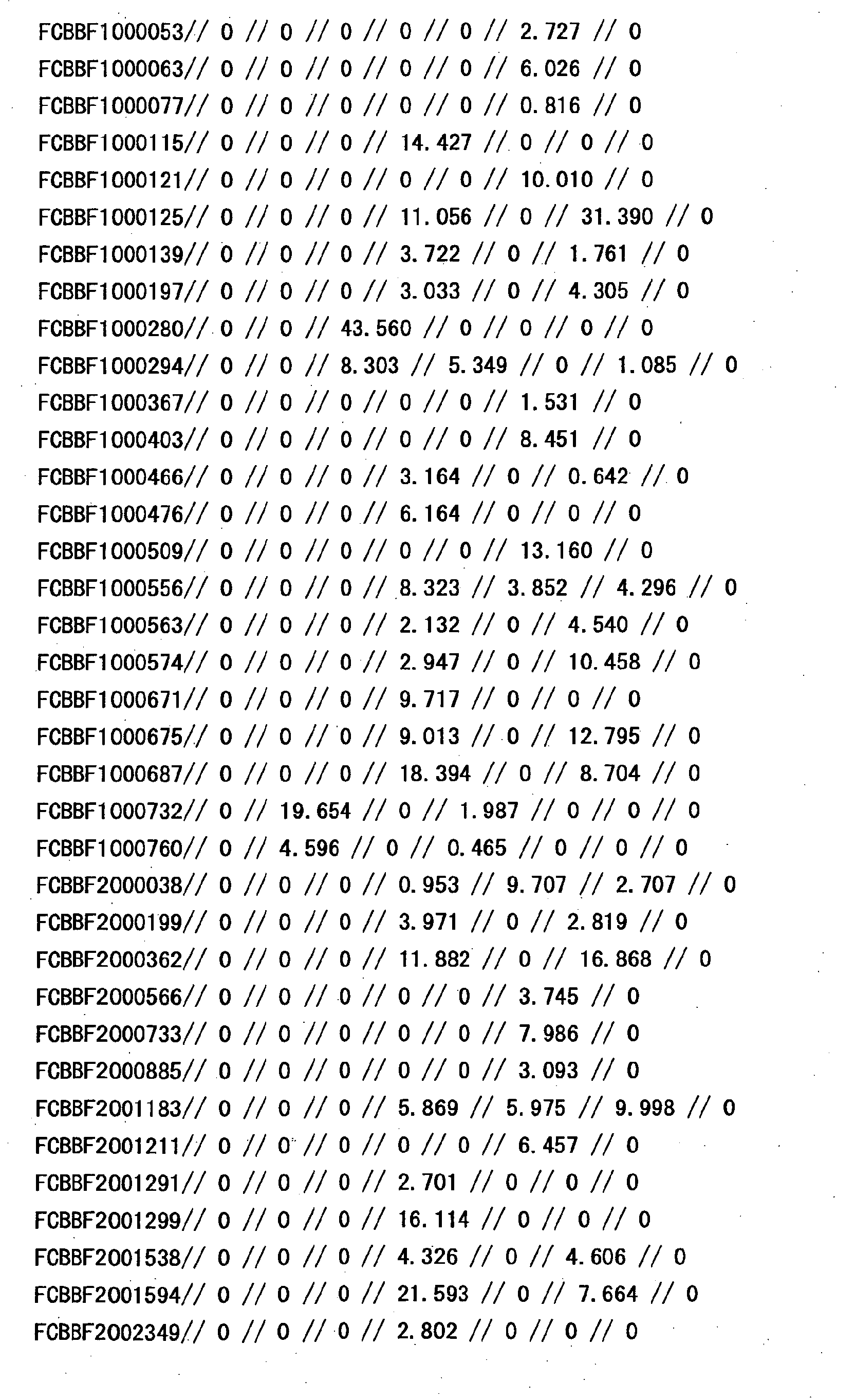 Figure 12330001