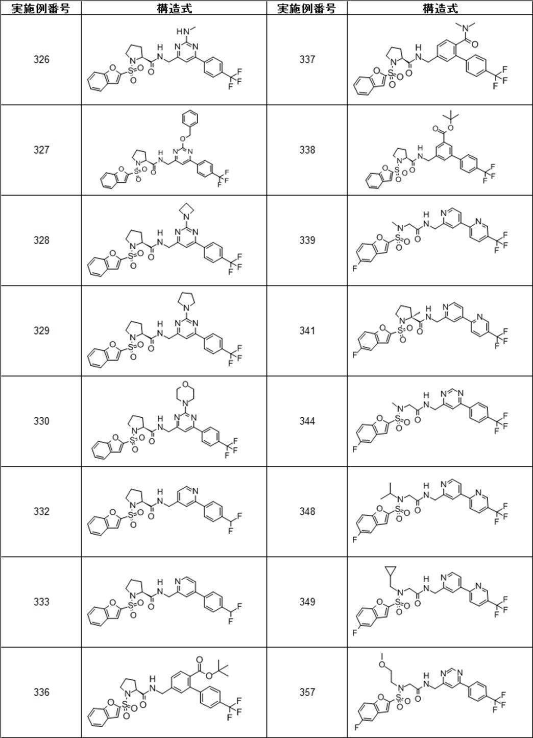 Figure JPOXMLDOC01-appb-T000089