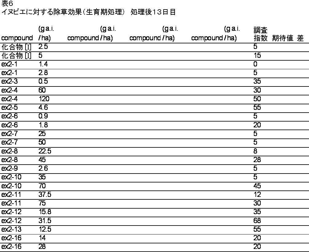 Figure JPOXMLDOC01-appb-T000006