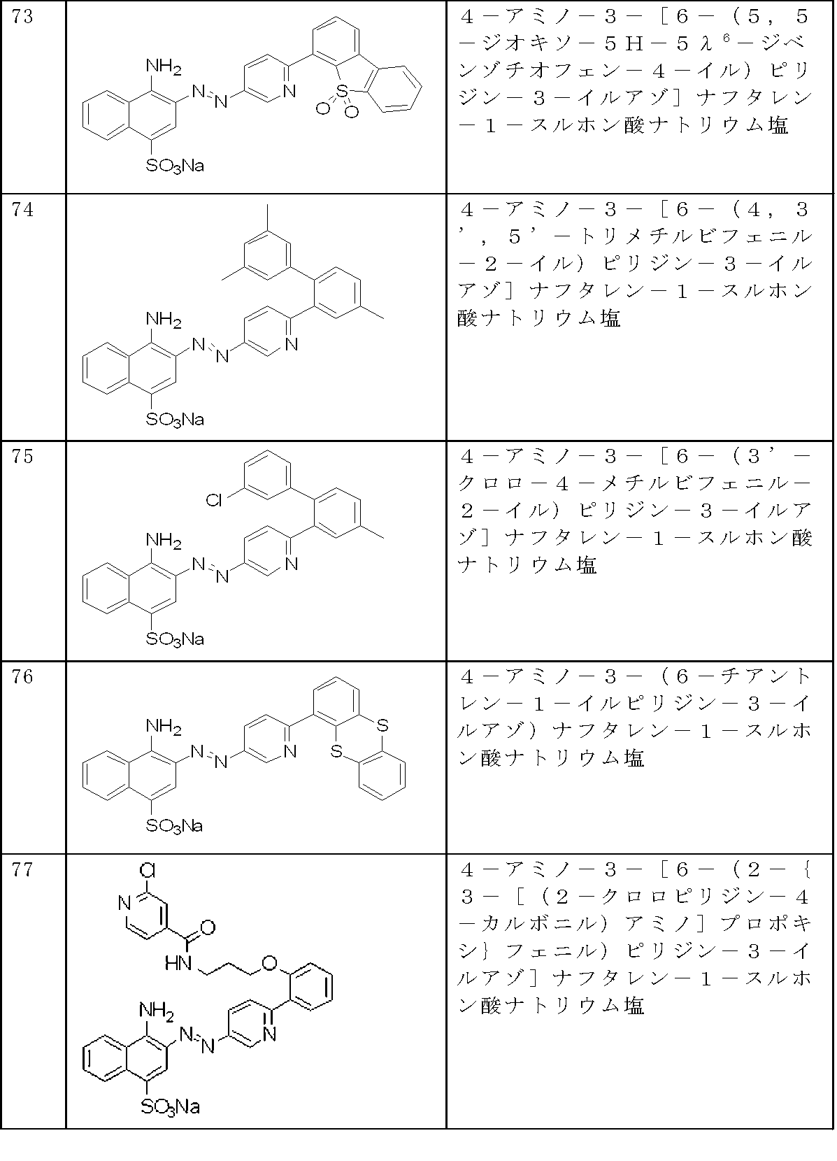 Figure JPOXMLDOC01-appb-T000021
